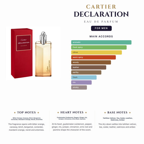 Cartier Declaration 3.4oz EDP Spray for Men