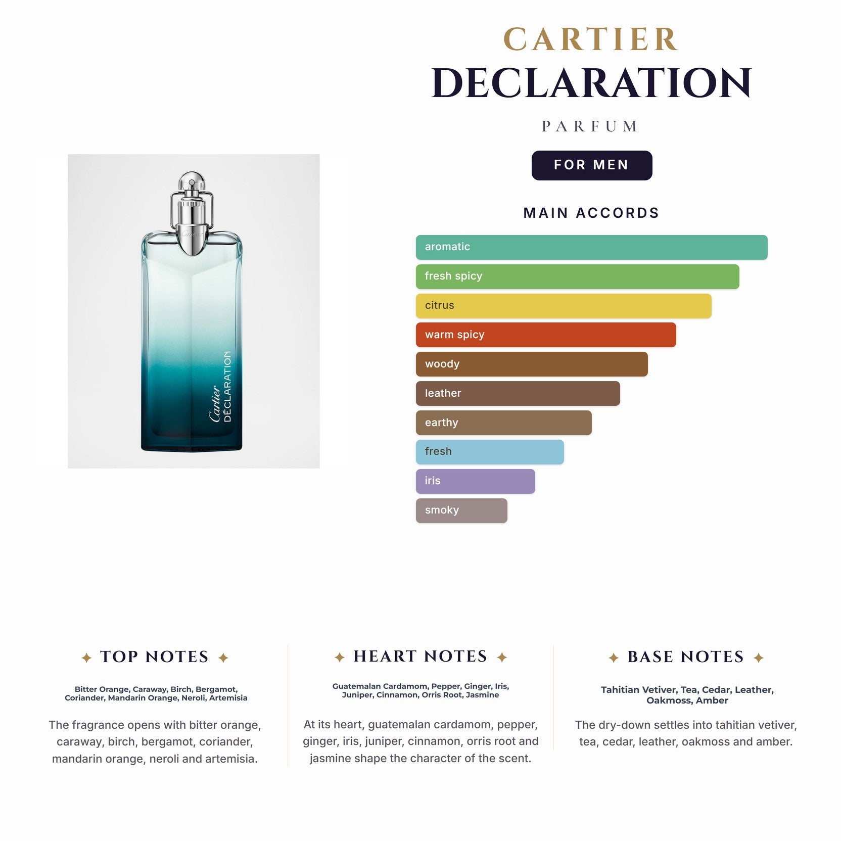 Cartier Declaration 3.4oz Parfum Spray for Men