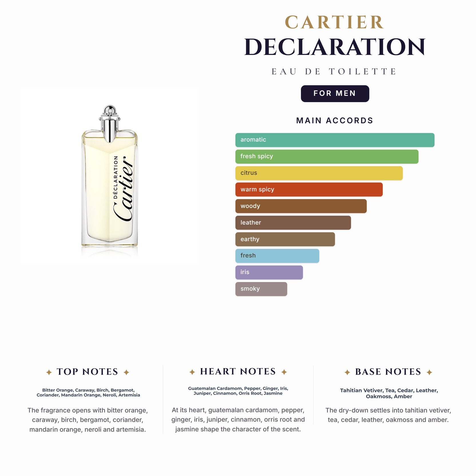 Cartier Declaration 5.oz EDT Spy for Men
