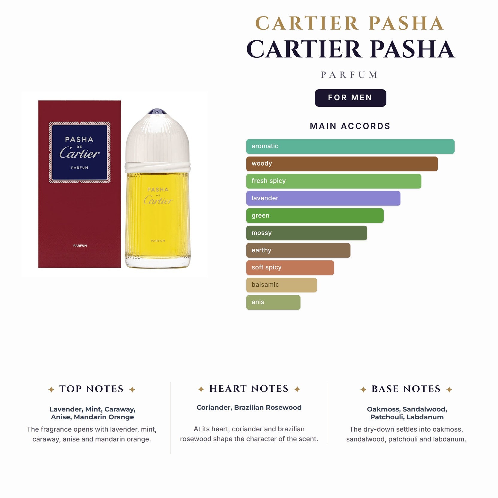 Cartier Pasha 3.4oz Parfum for Men