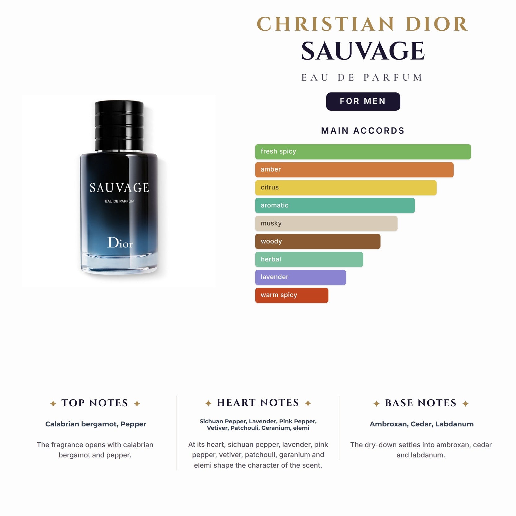 Cd Sauvage 6.7oz EDP Spray for Men