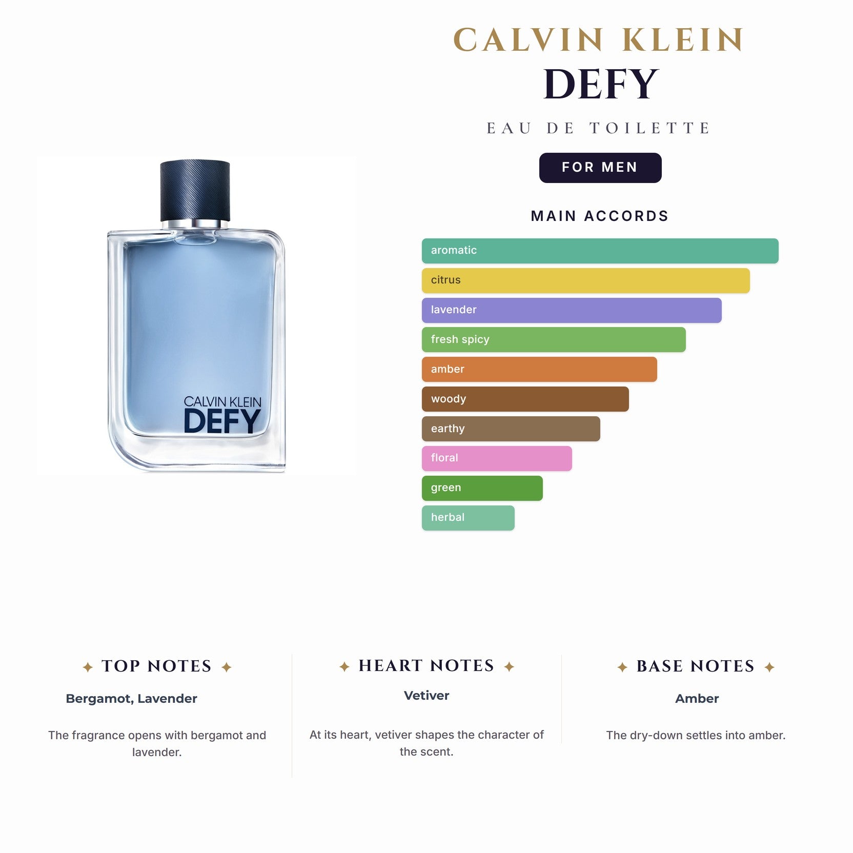 Ck- Defy 6.7oz EDT Spray for Men