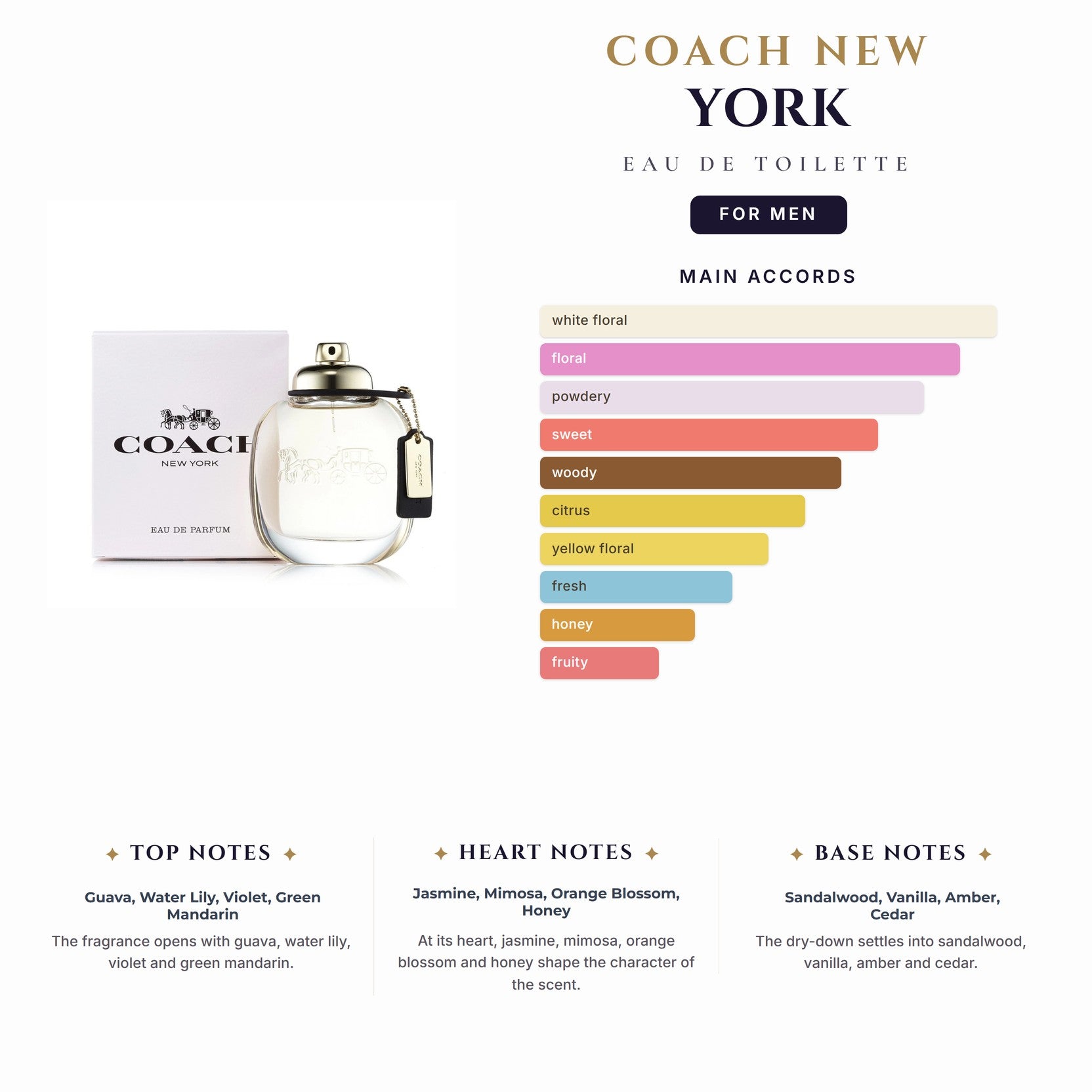Coach New York 3.4oz EDT Spray for Men