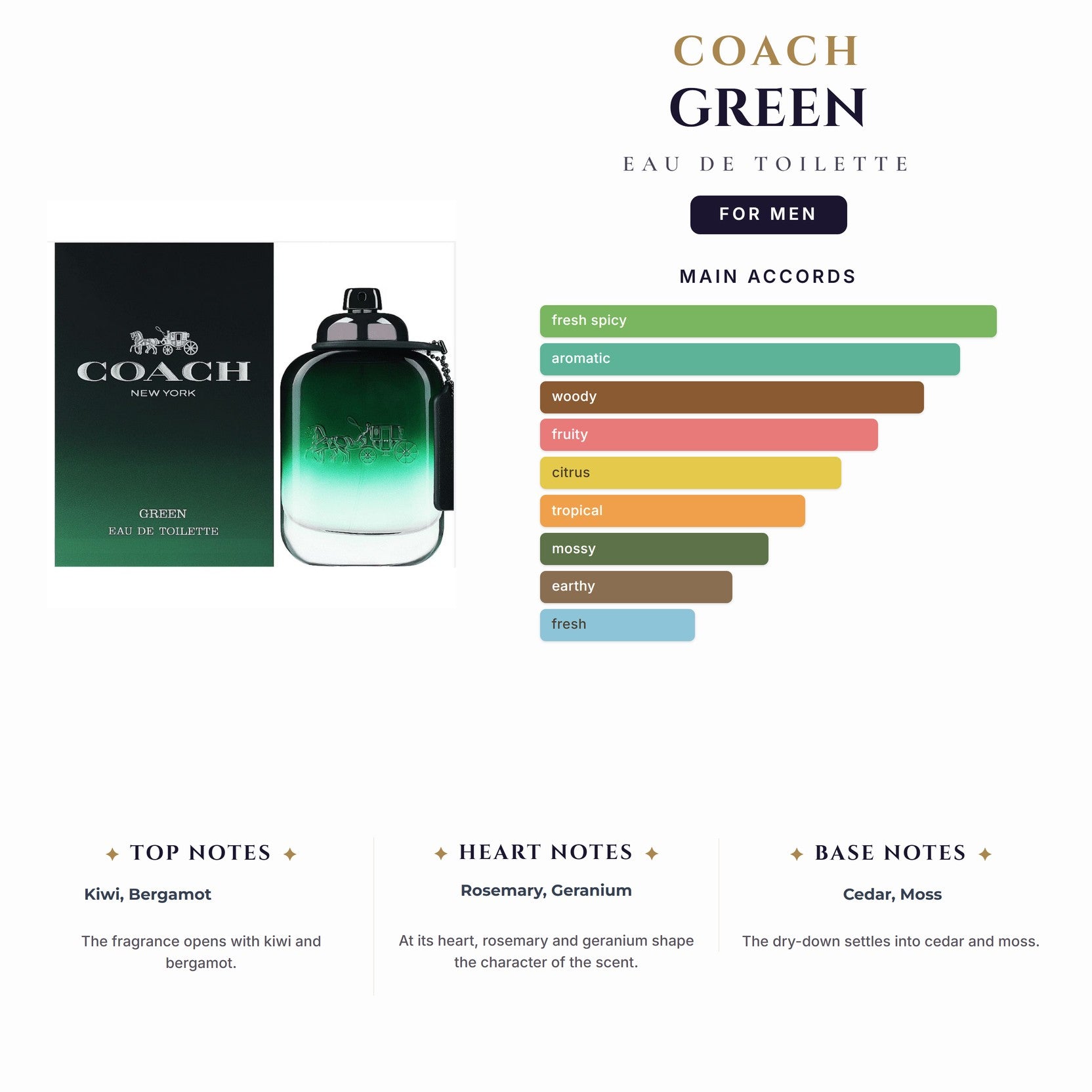 Coach Green 6.7oz EDT Spray for Men