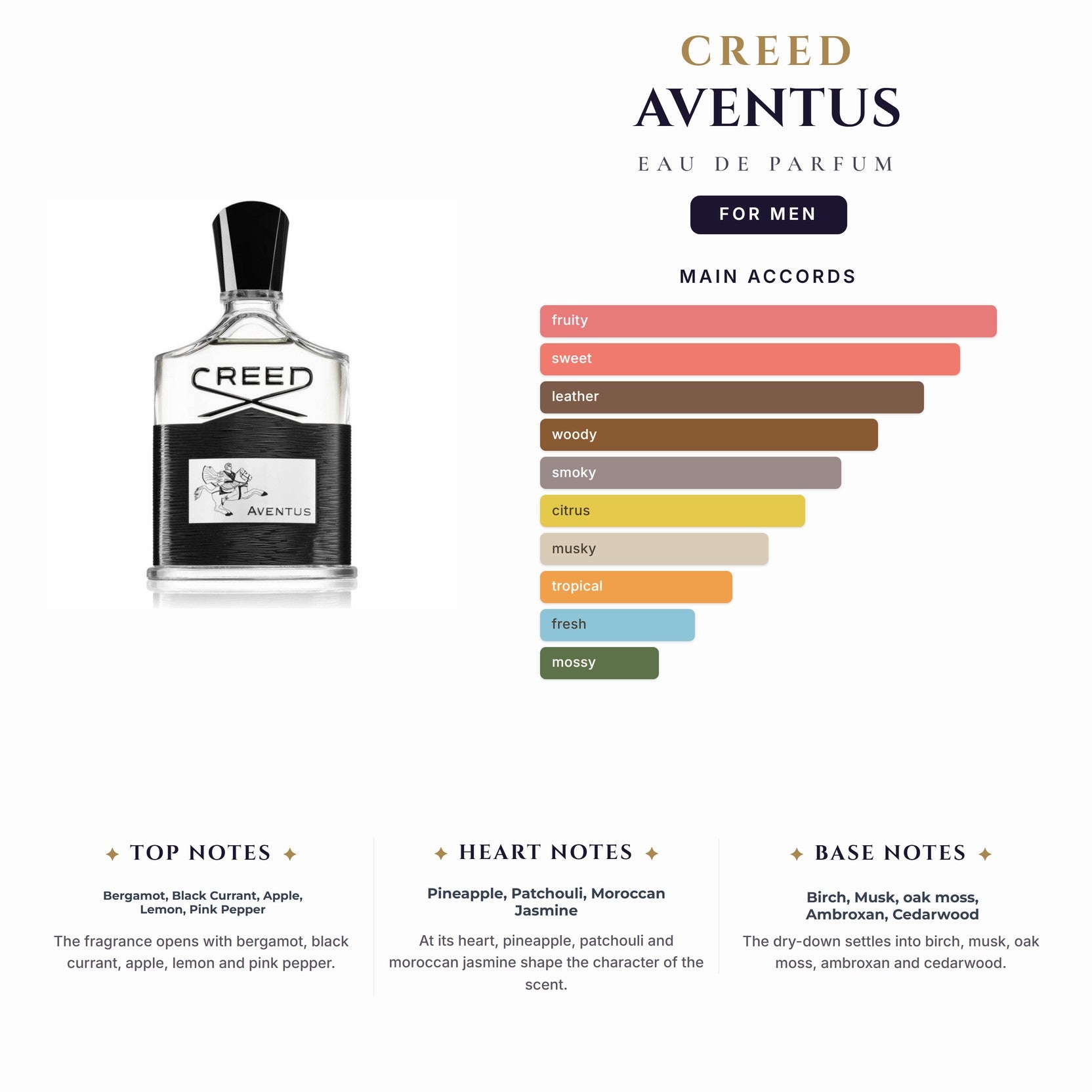 Creed Aventus 3.4oz EDP Spray for Men