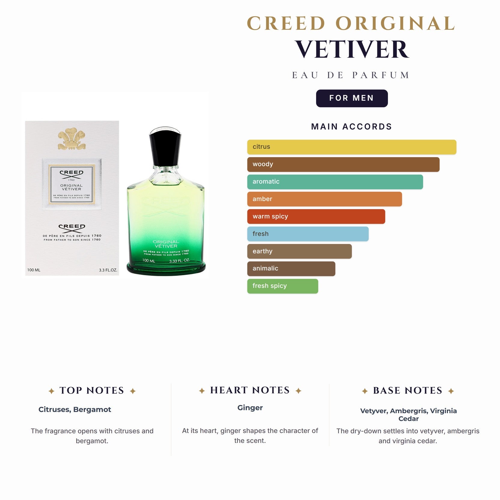 Creed Original Vetiver 3.4oz EDP Spray for Men