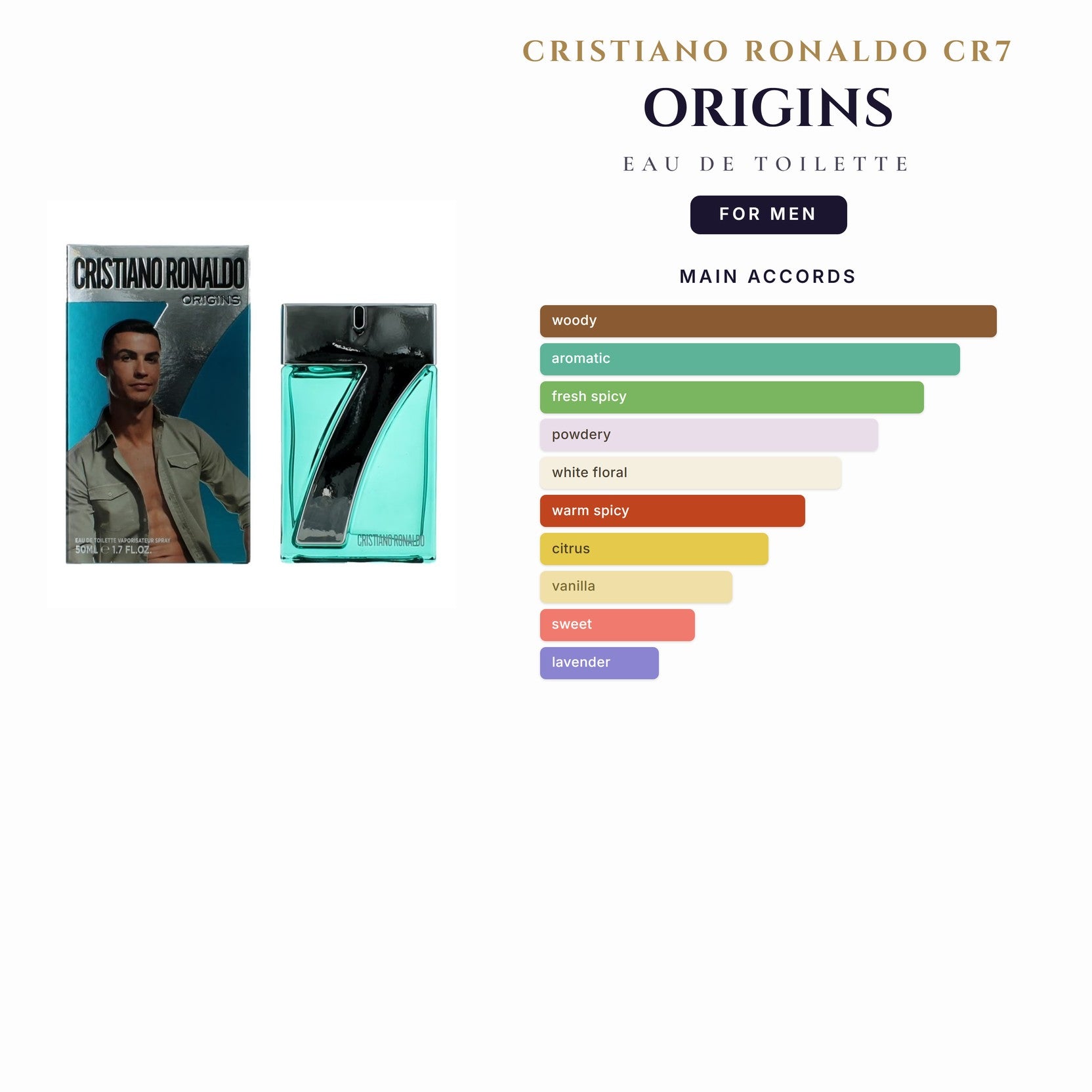Cristiano Ronaldo Cr7 Origins 3.4oz EDT Spray for Men