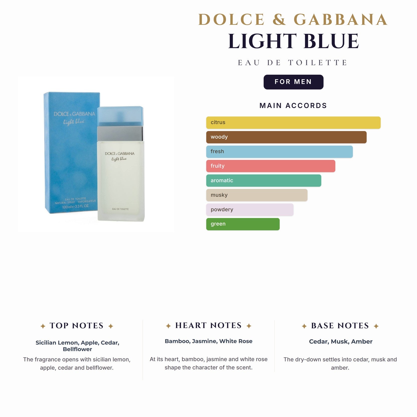 D&G Light Blue 3.4oz EDT Spray for Men