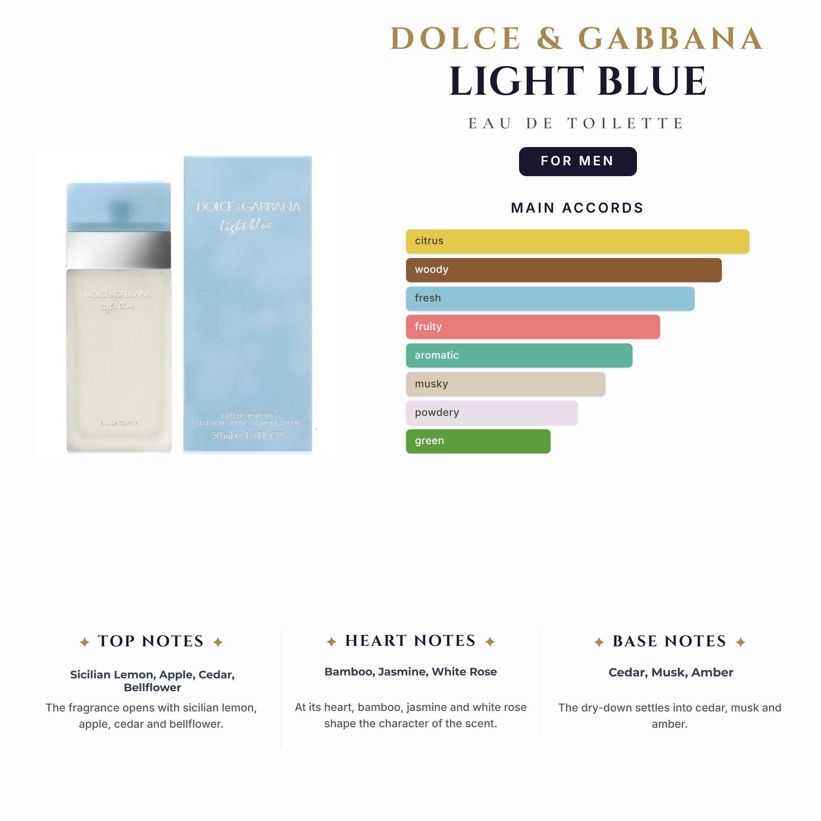 D&G Light Blue 4.2oz EDT Spray for Men