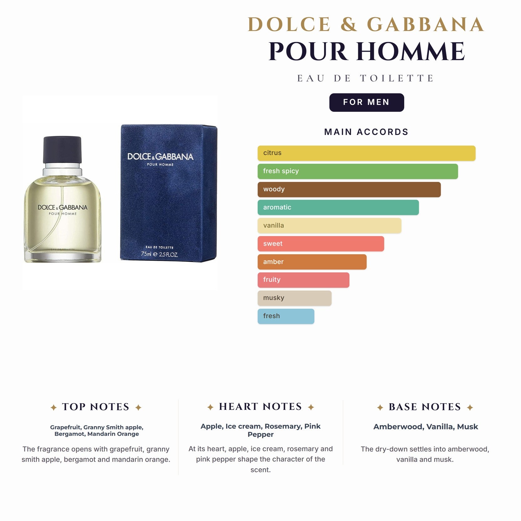 D&G Pour Homme 2.5oz EDT Spray for Men
