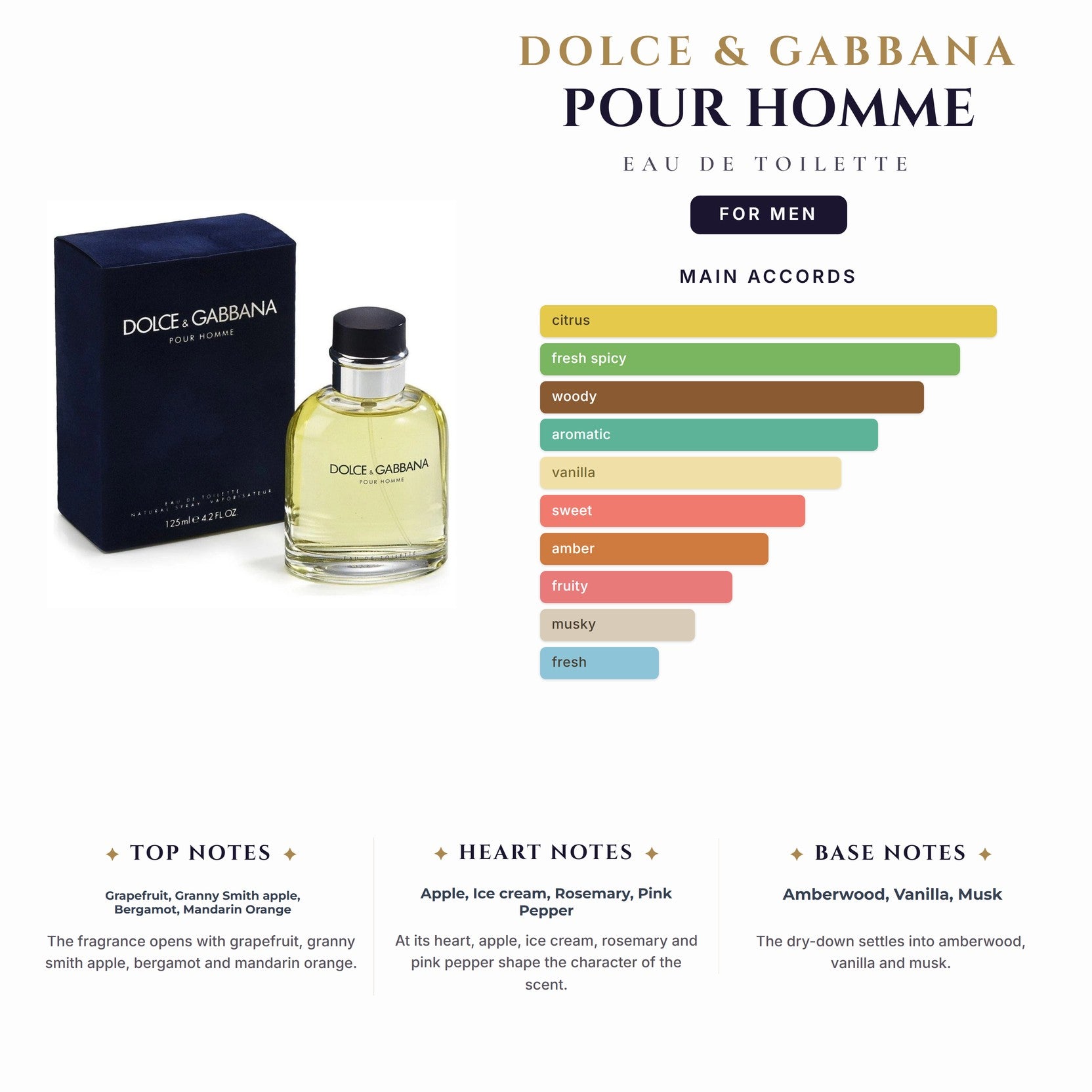 D&G Pour Homme 4.2oz EDT Spray for Men