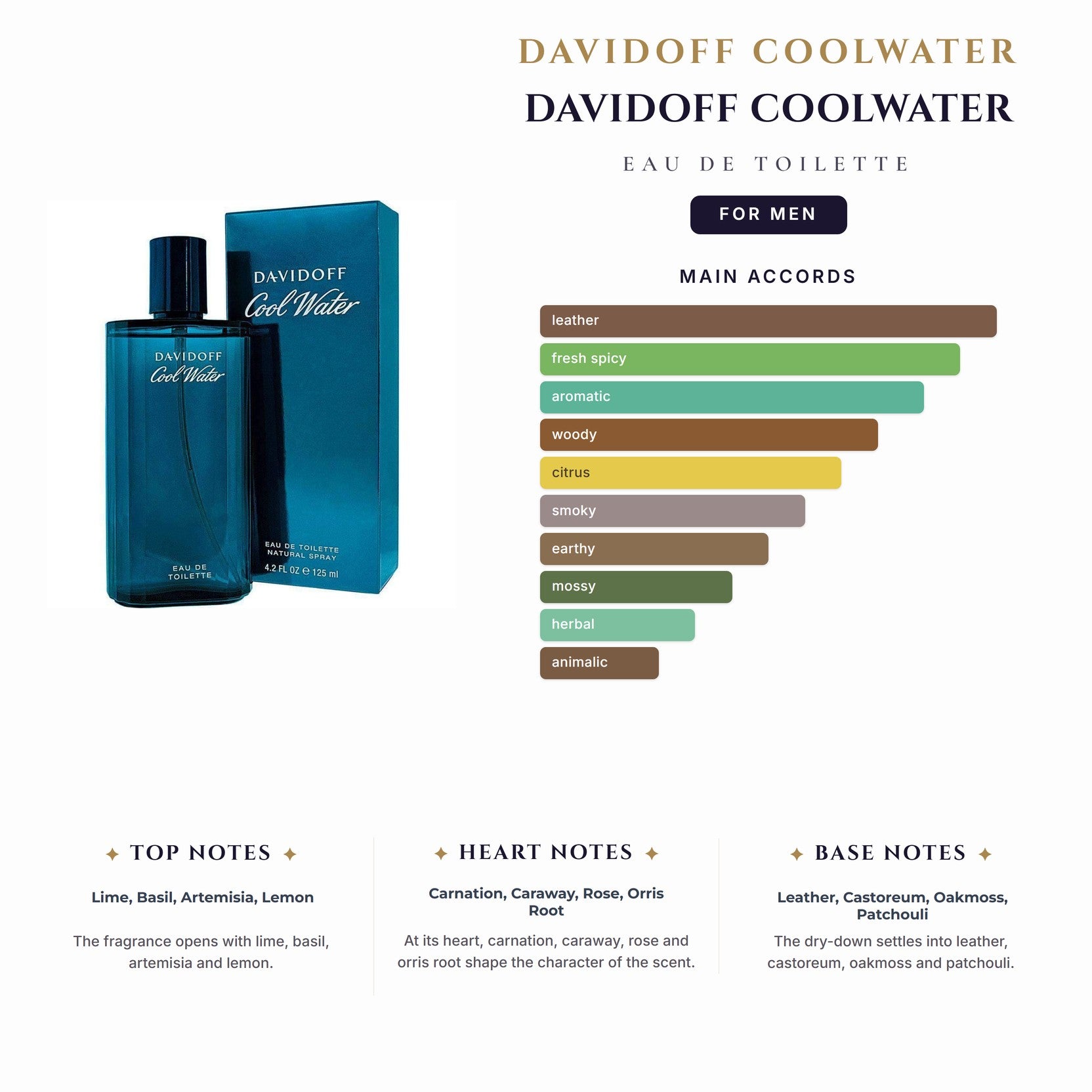 Davidoff Coolwater 6.7oz EDT Spray for Men