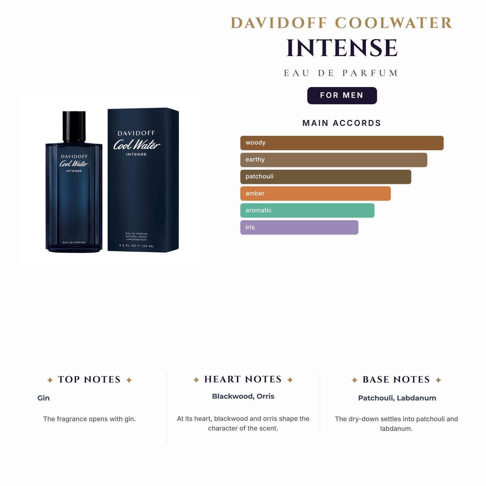 Davidoff Coolwater Intense 4.2oz EDP Spray for Men