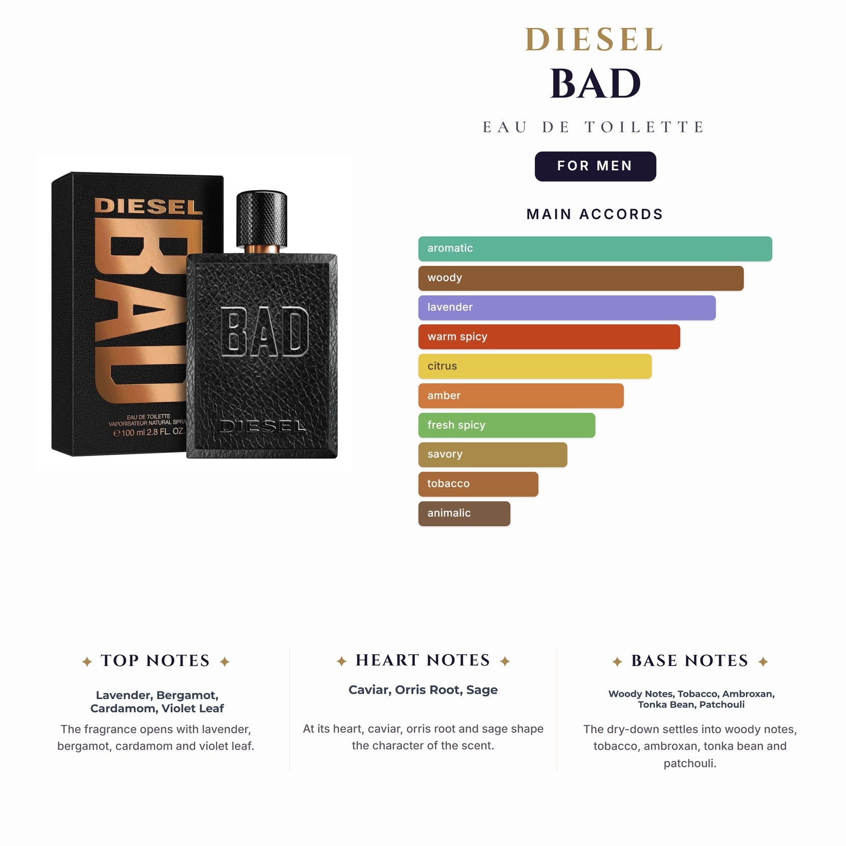 Diesel Bad 2.5oz EDT Spray for Men
