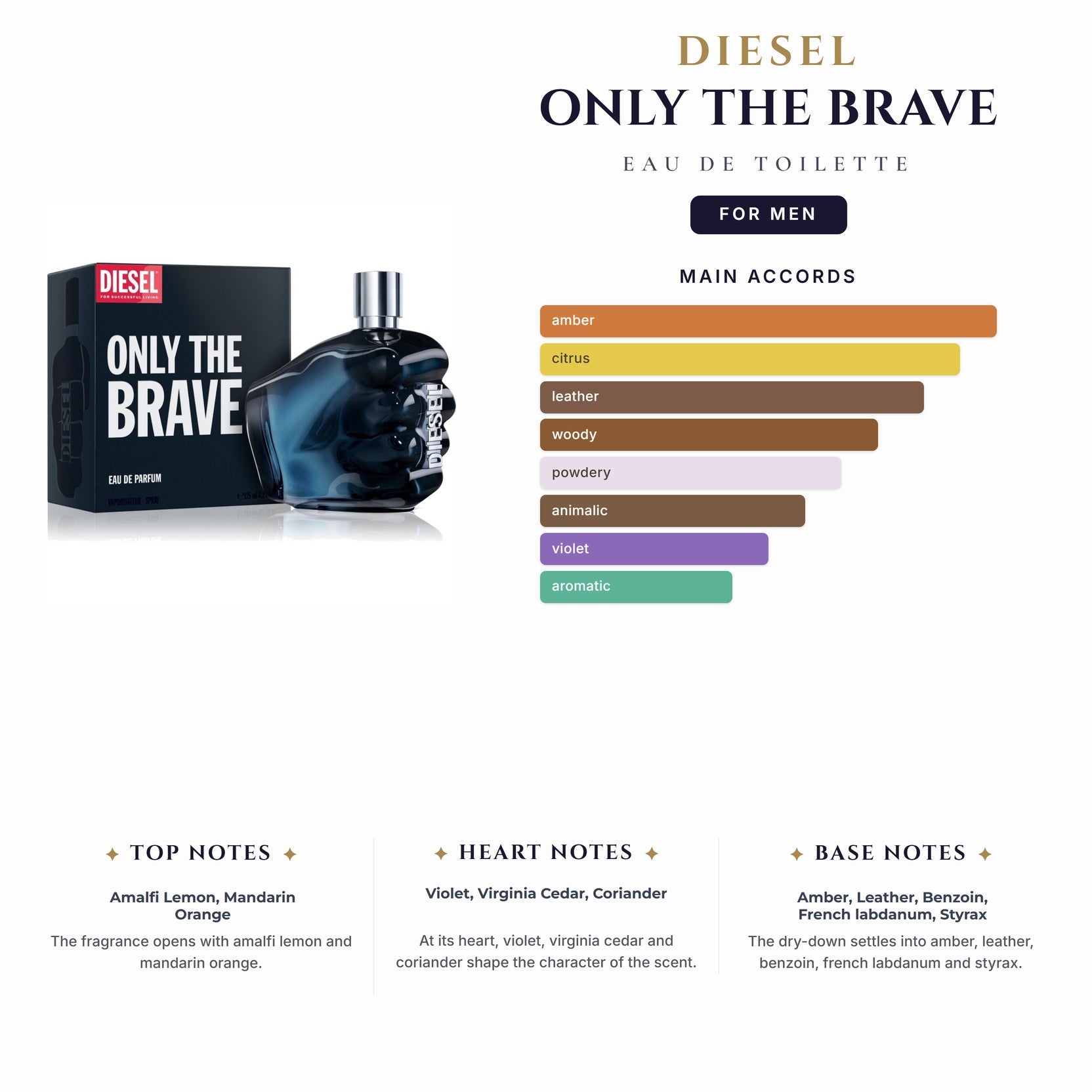 Diesel Only The Brave 1.1oz EDT Spray for Men