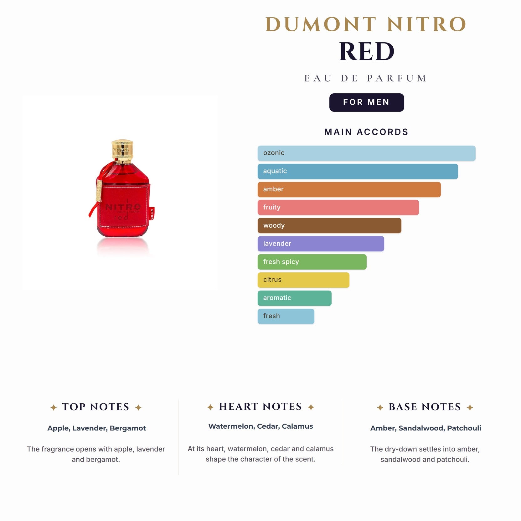 Dumont Nitro Red 3.4oz EDP Spray for Men