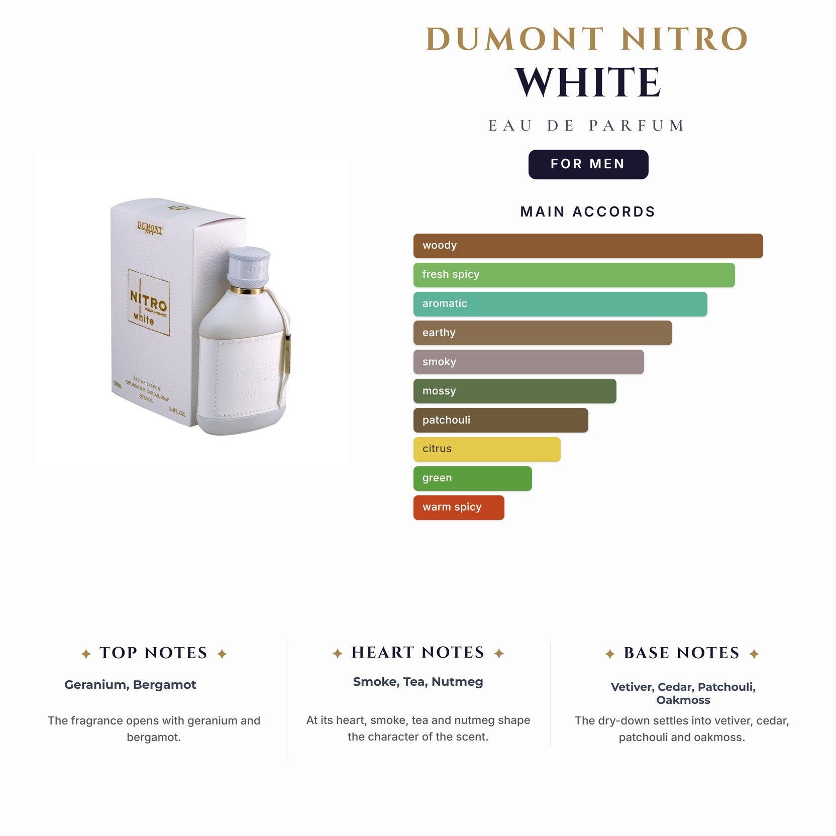Dumont Nitro White 3.4oz EDP Spray for Men