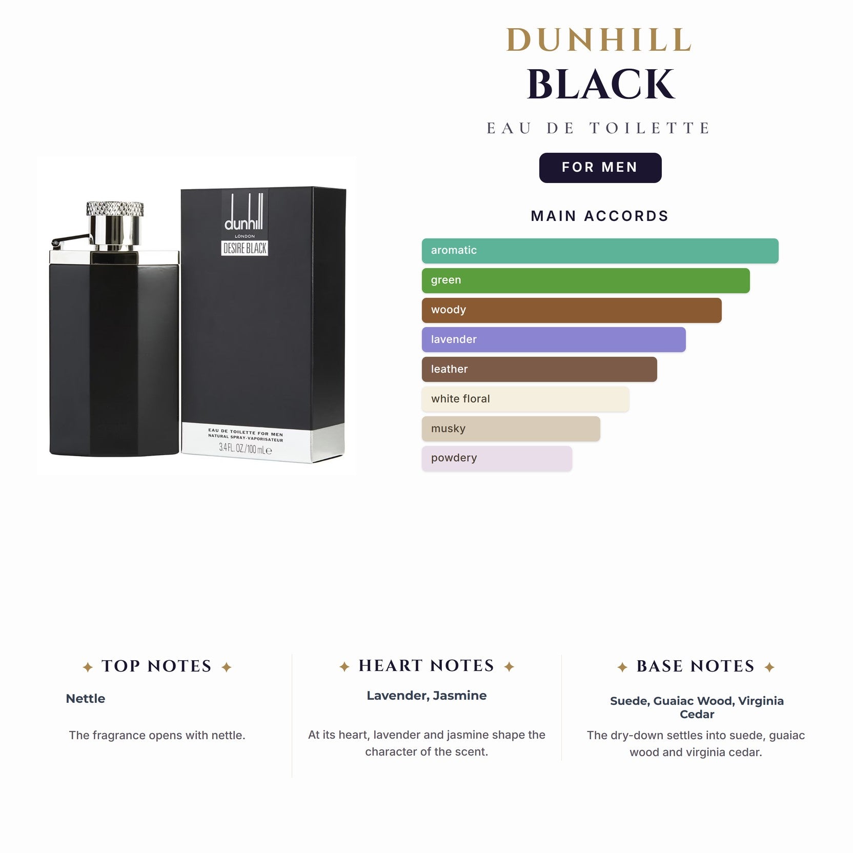 Dunhill Black 3.4 EDT Spy for Men