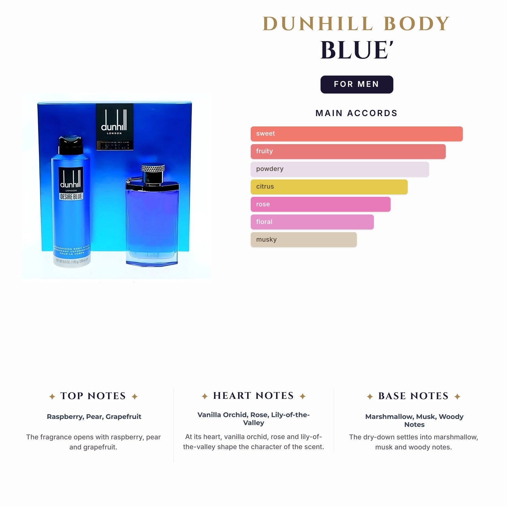 Dunhill Body Spray 'Blue' 5.1oz Spray for Men