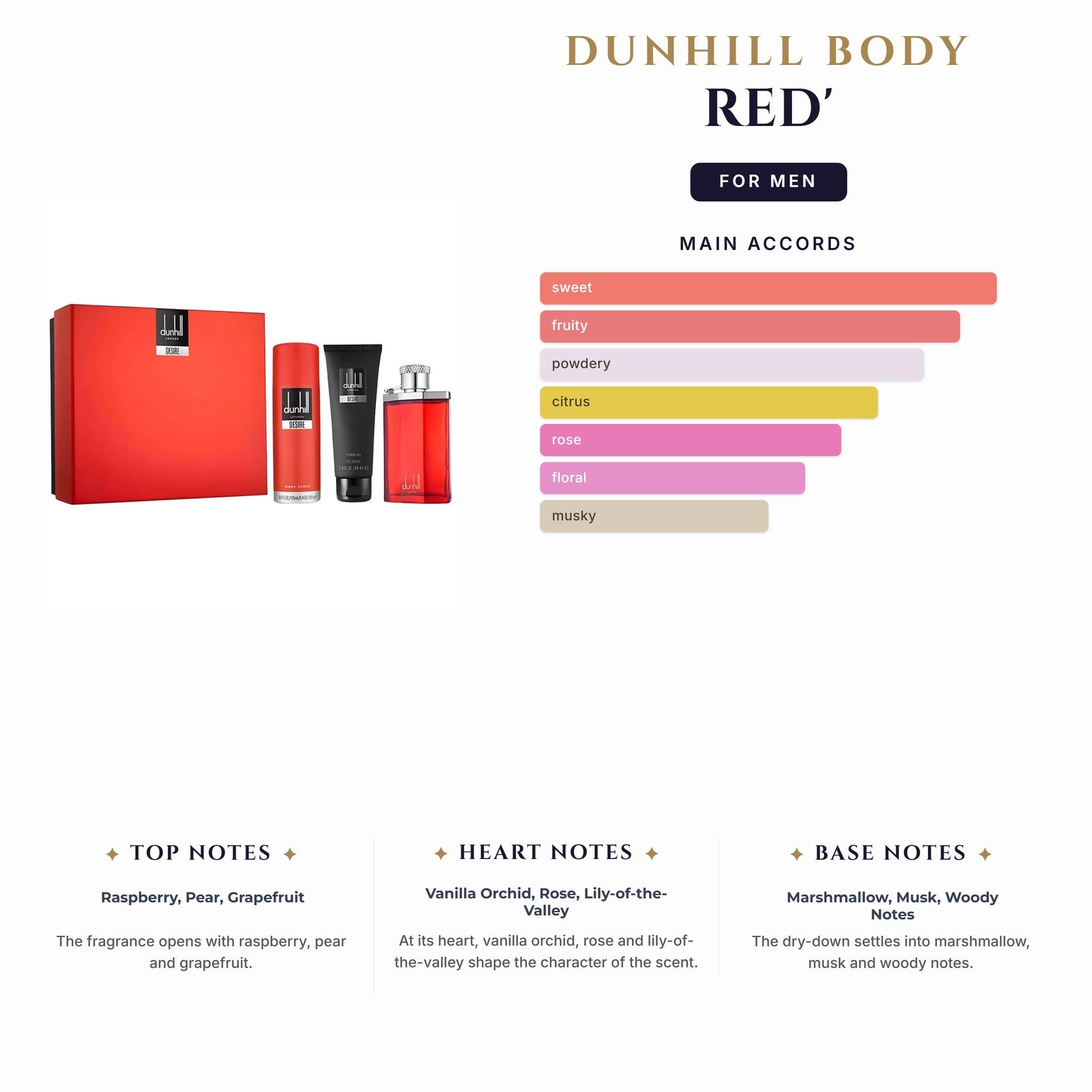 Dunhill Body Spray 'Red' 5.1oz Spray for Men