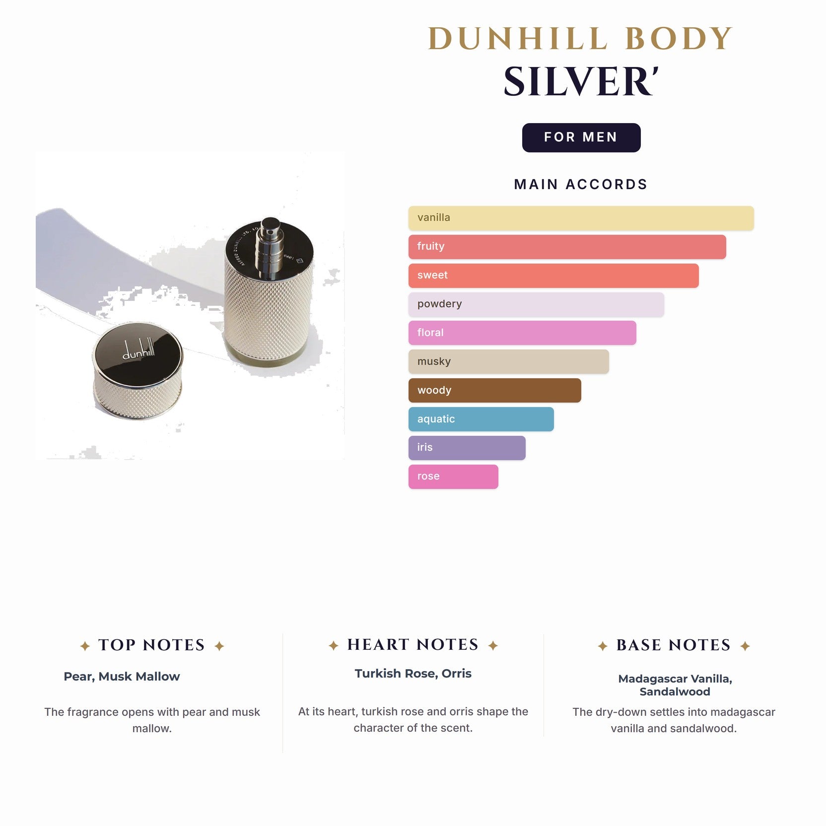 Dunhill Body Spray 'Silver' 5.1oz Spray for Men