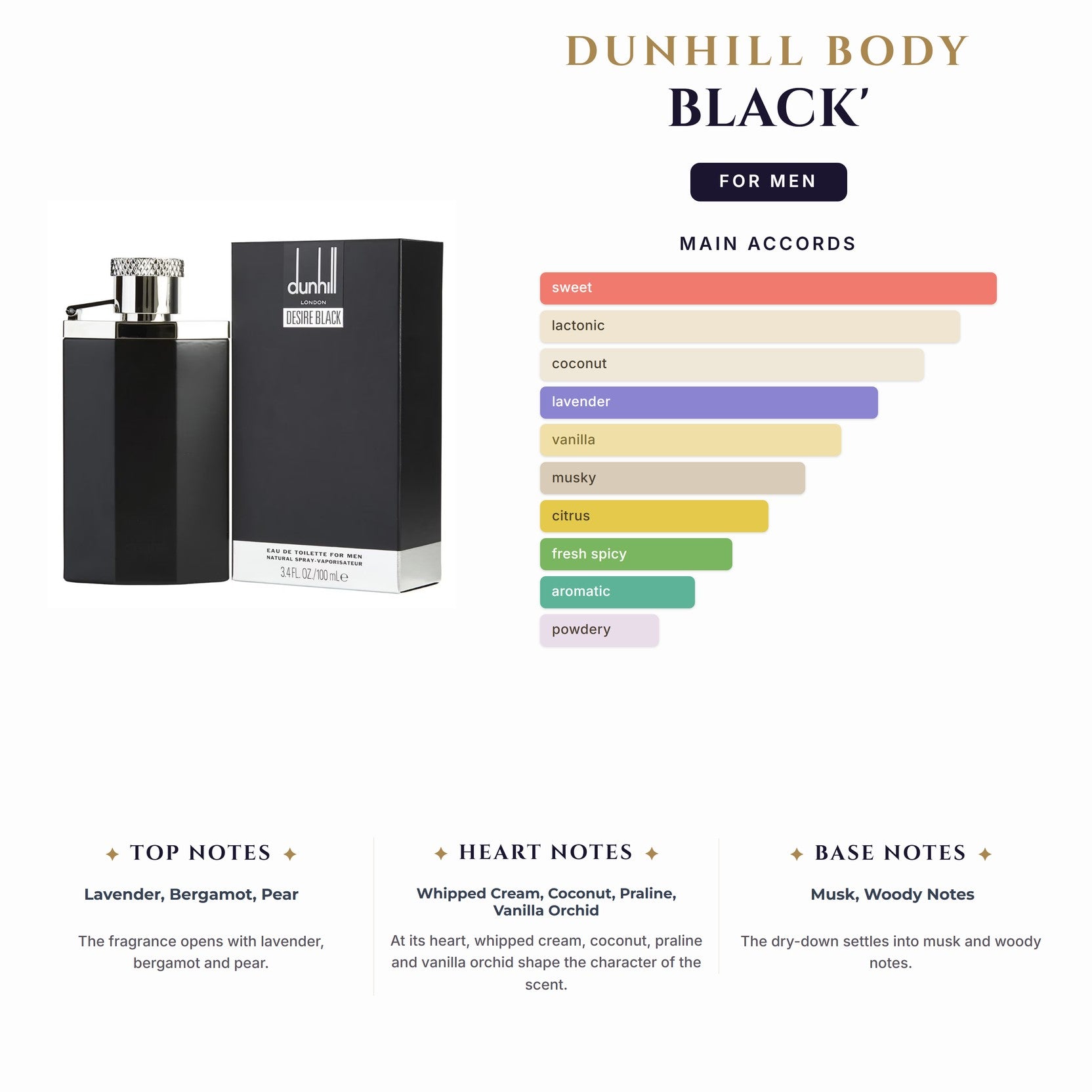 Dunhill Body Spray 'Black' 5.1oz Spray for Men