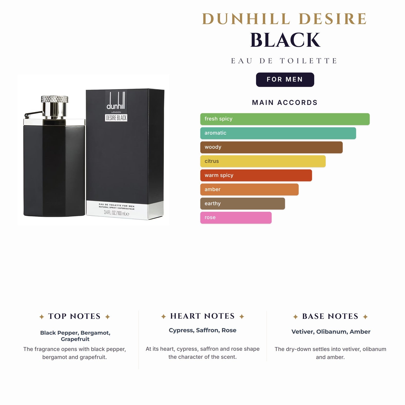 Dunhill Desire Black 3.4oz EDT Spy for Men