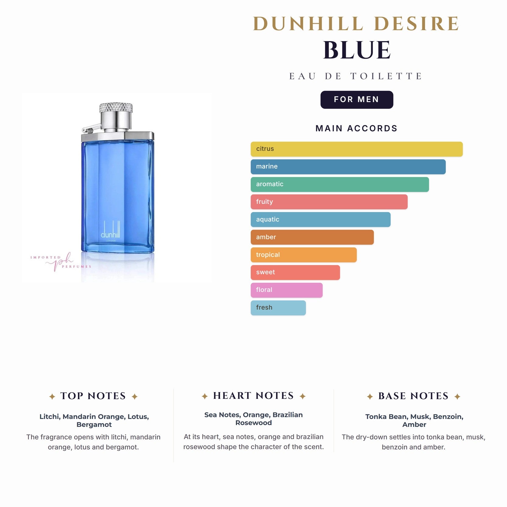 Dunhill Desire Blue 3.4oz EDT Spray for Men