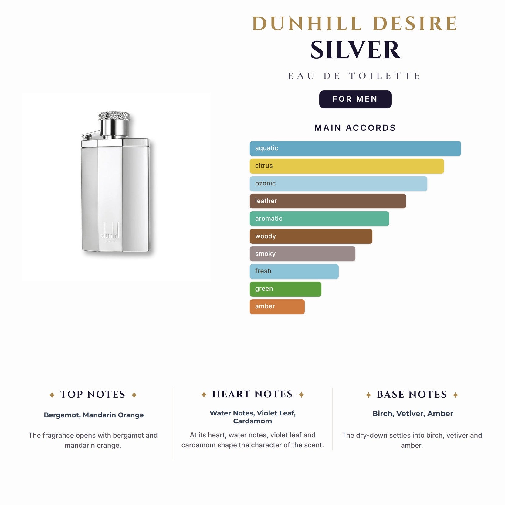 Dunhill Desire Silver 3.4oz EDT Spy for Men
