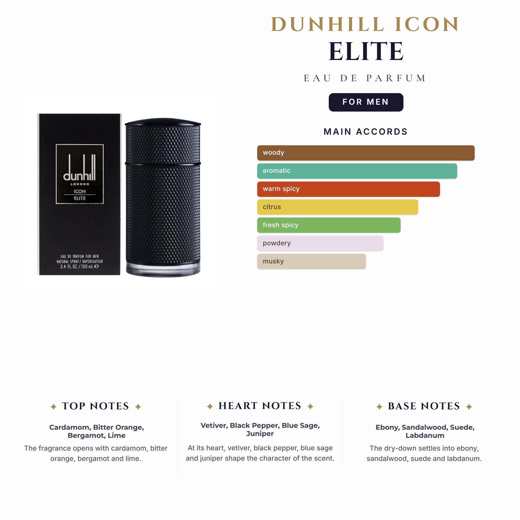 Dunhill Icon Elite 3.4 EDP Spy for Men