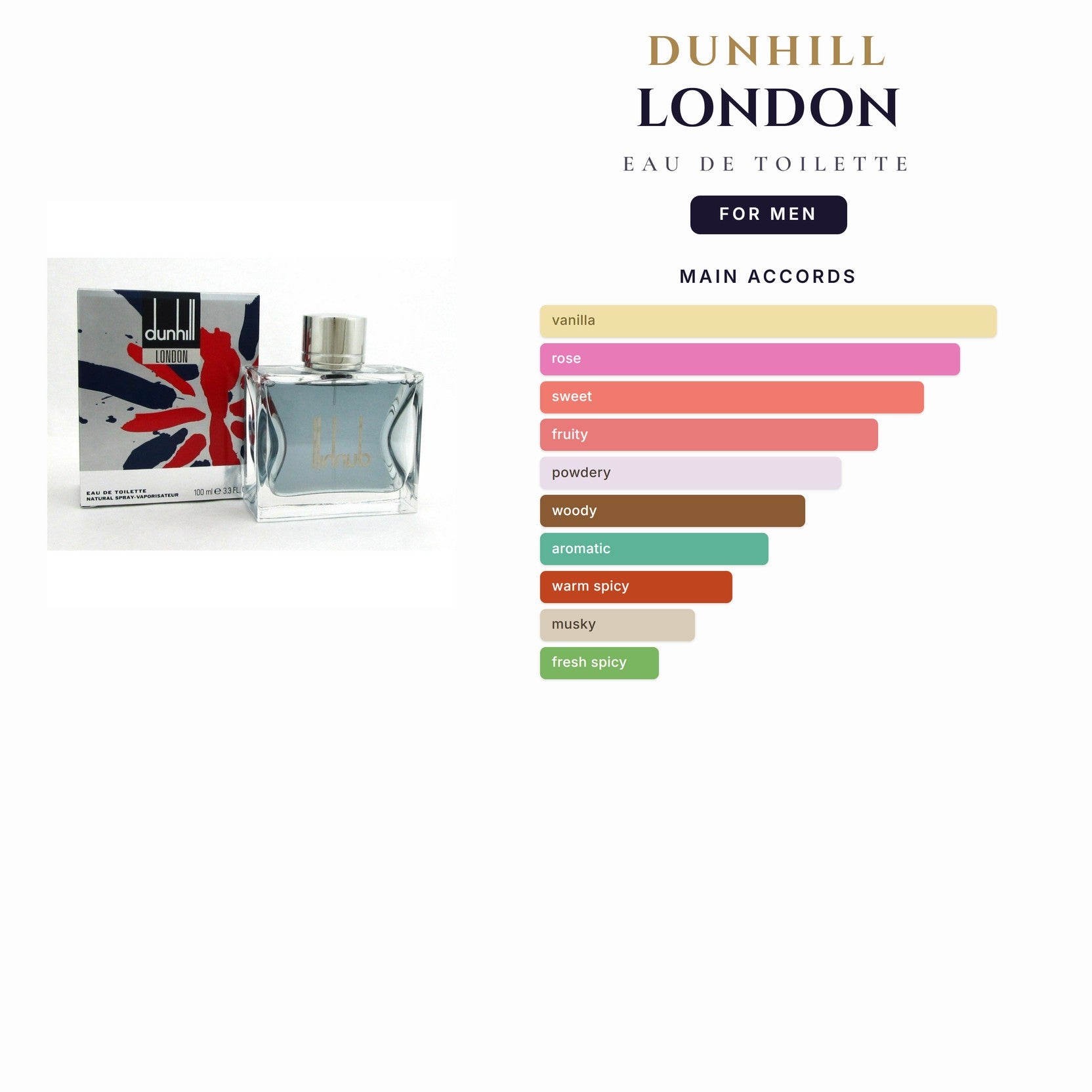Dunhill London 3.4oz EDT Spy for Men