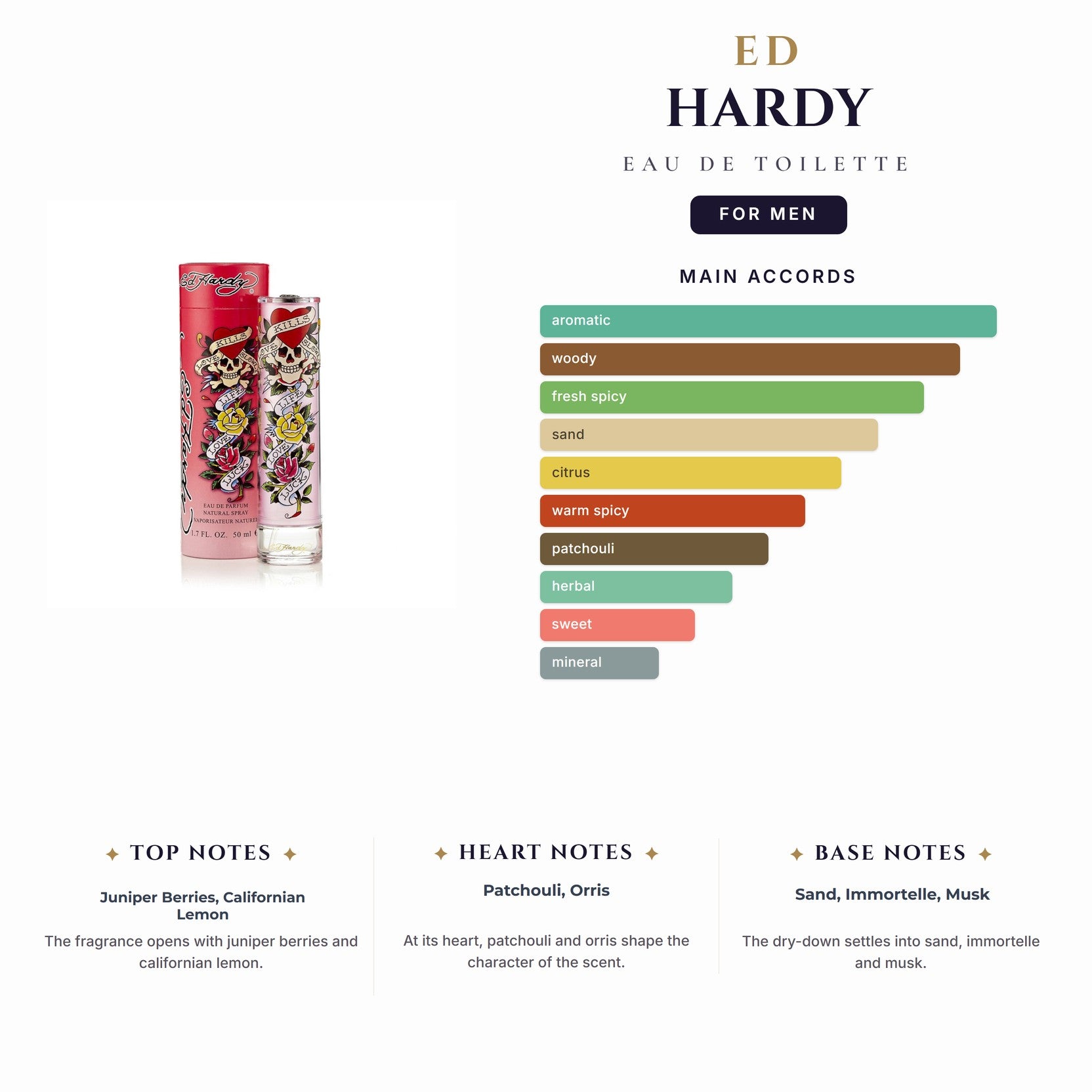Ed Hardy 3.4 EDT Spy for Men