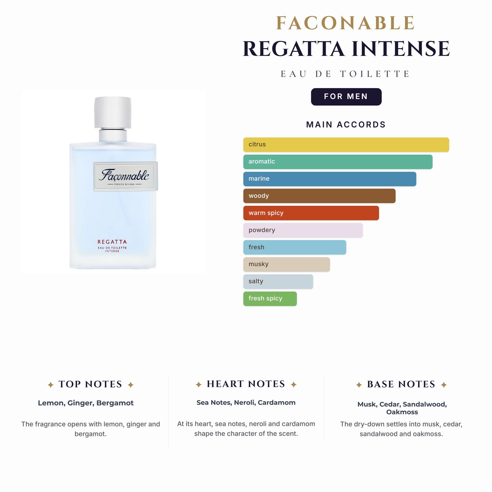 Faconable Regatta Intense 3.0oz EDT Spray for Men