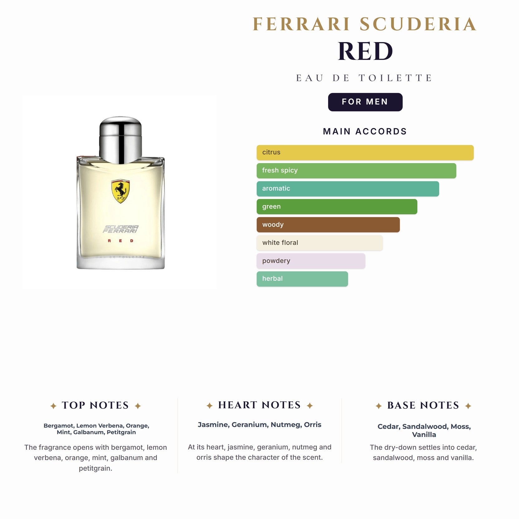 Ferrari Scuderia Red 4.2oz EDT Spray for Men