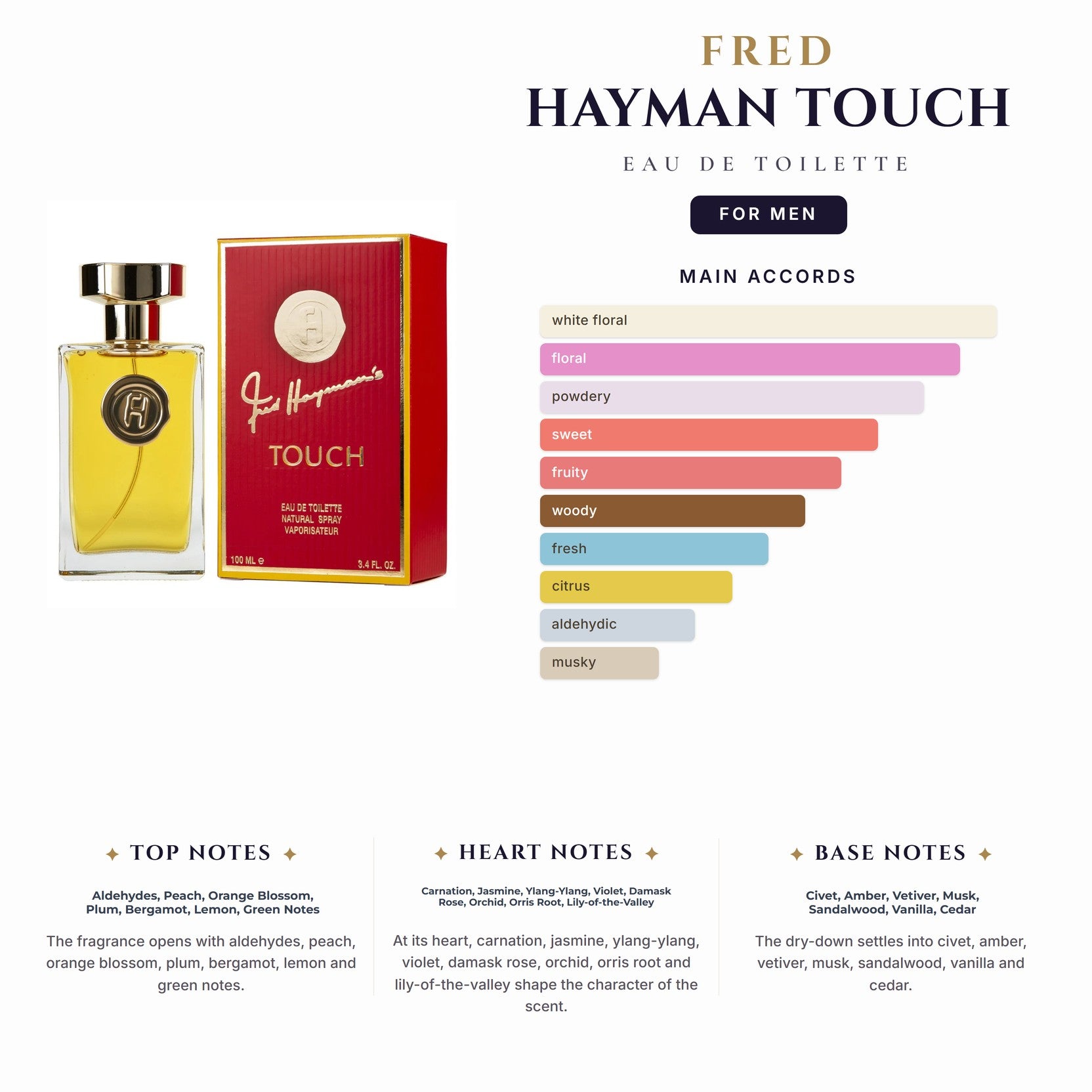 Fred Hayman Touch 1.7oz EDT Spray for Men