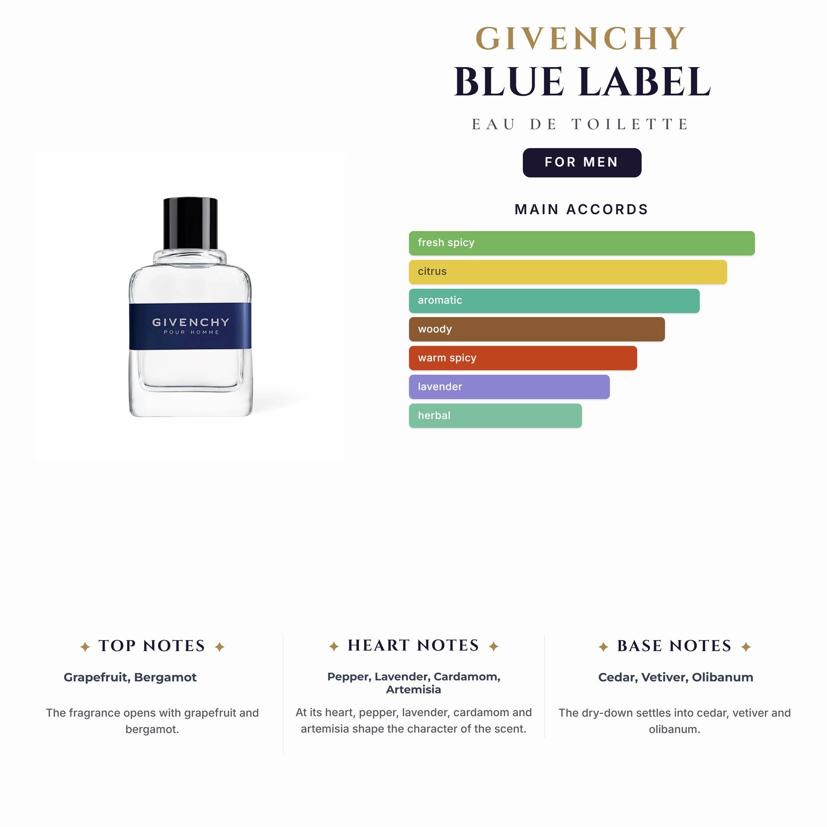 Givenchy Blue Label 3.4oz EDT Spray for Men
