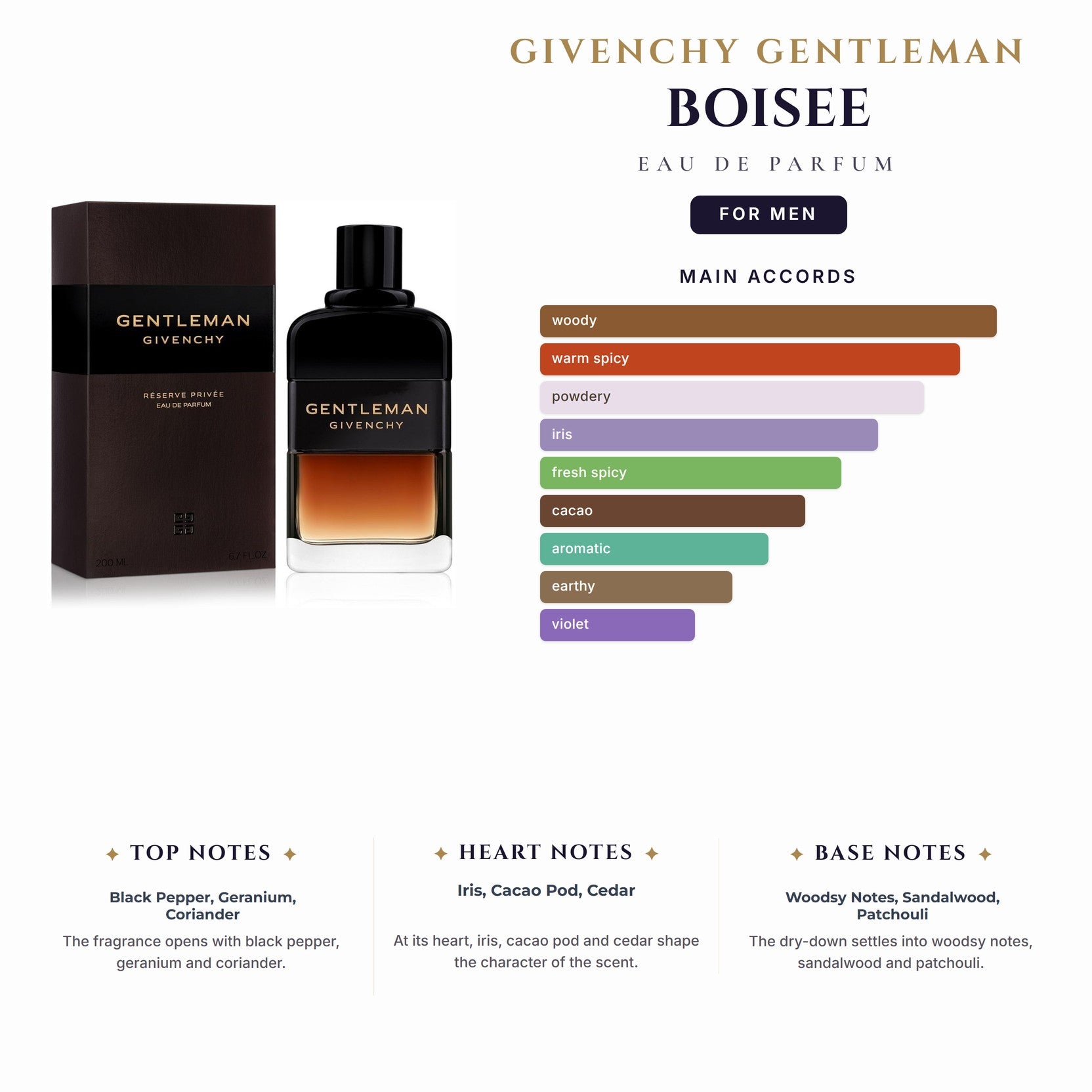 Givenchy Gentleman Boisee 3.4oz EDP Spray for Men