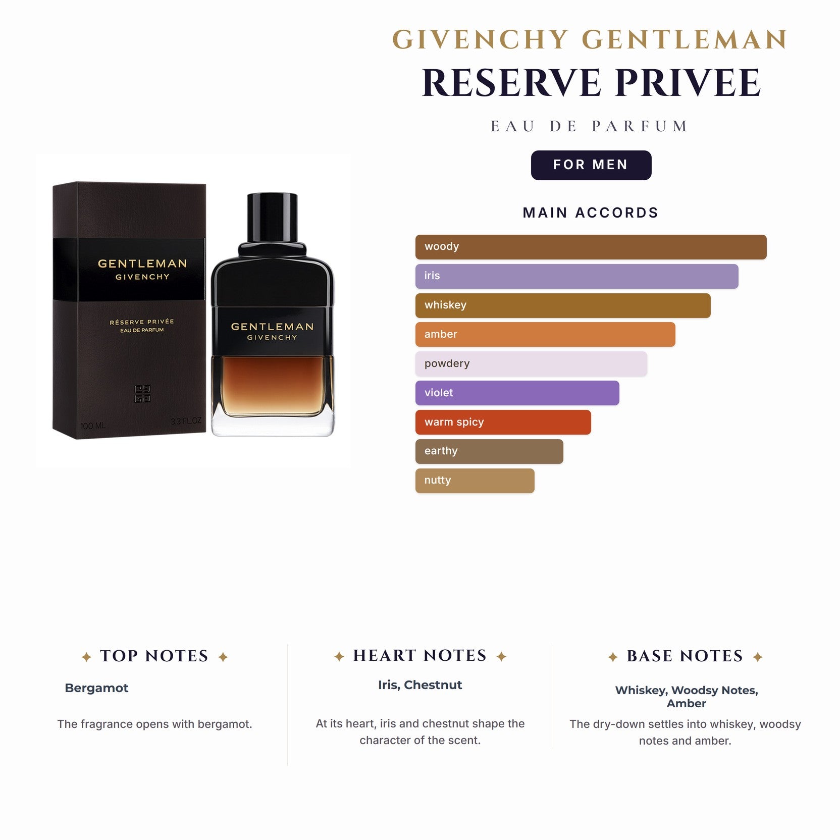 Givenchy Gentleman Reserve Privee 3.4oz EDP Spray for Men