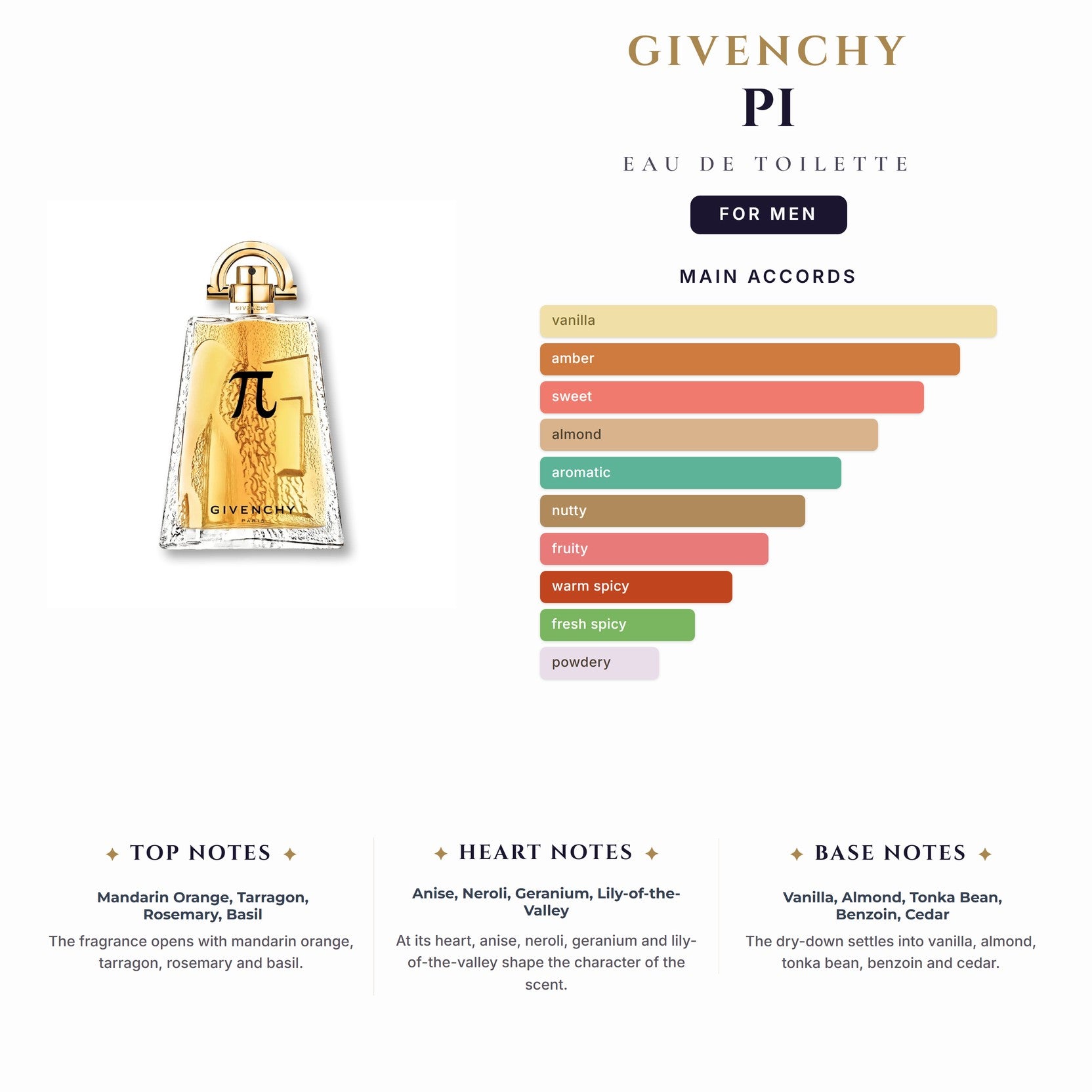 Givenchy Pi 3.4oz EDT Spray for Men