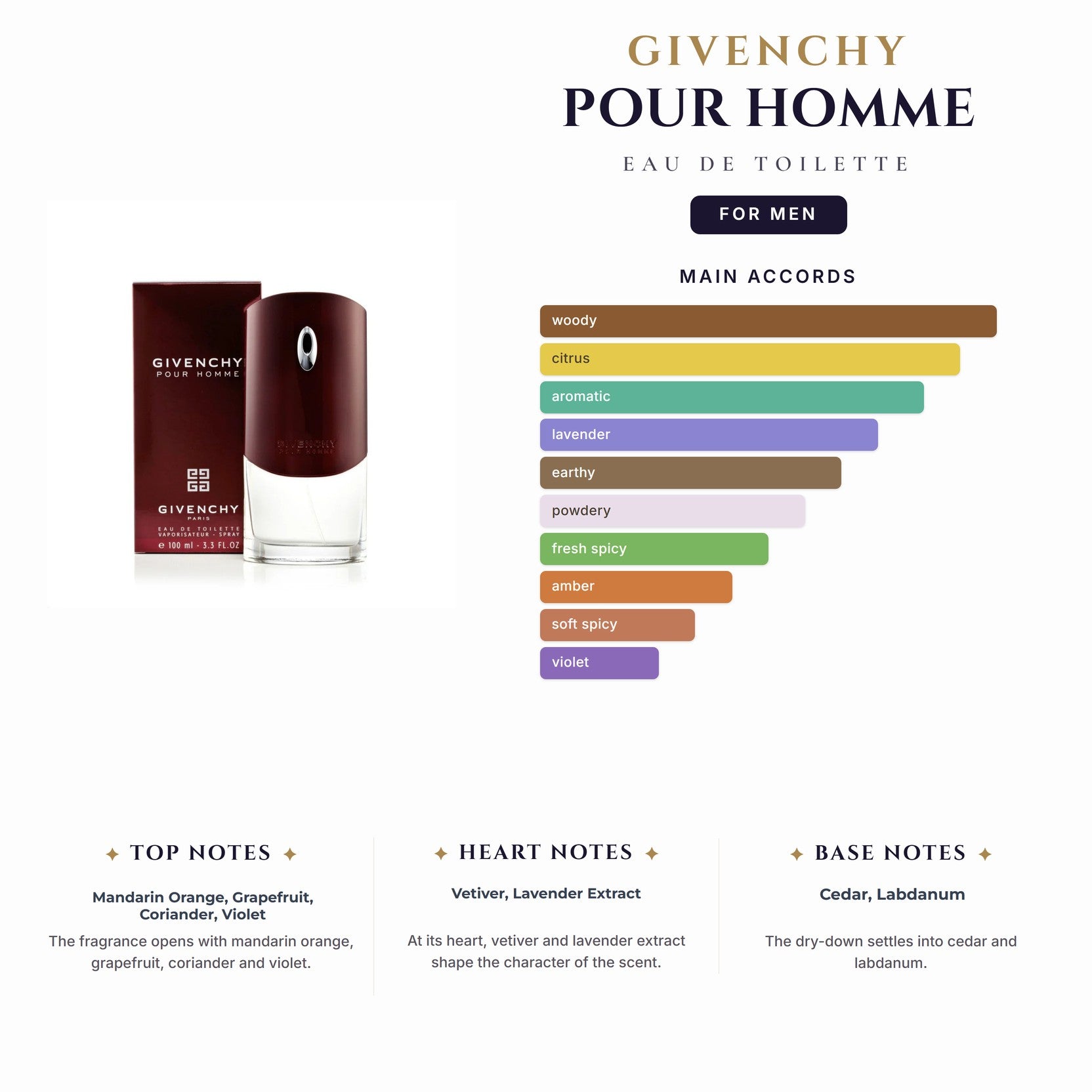 Givenchy Pour Homme 3.4 EDT Spy for Men