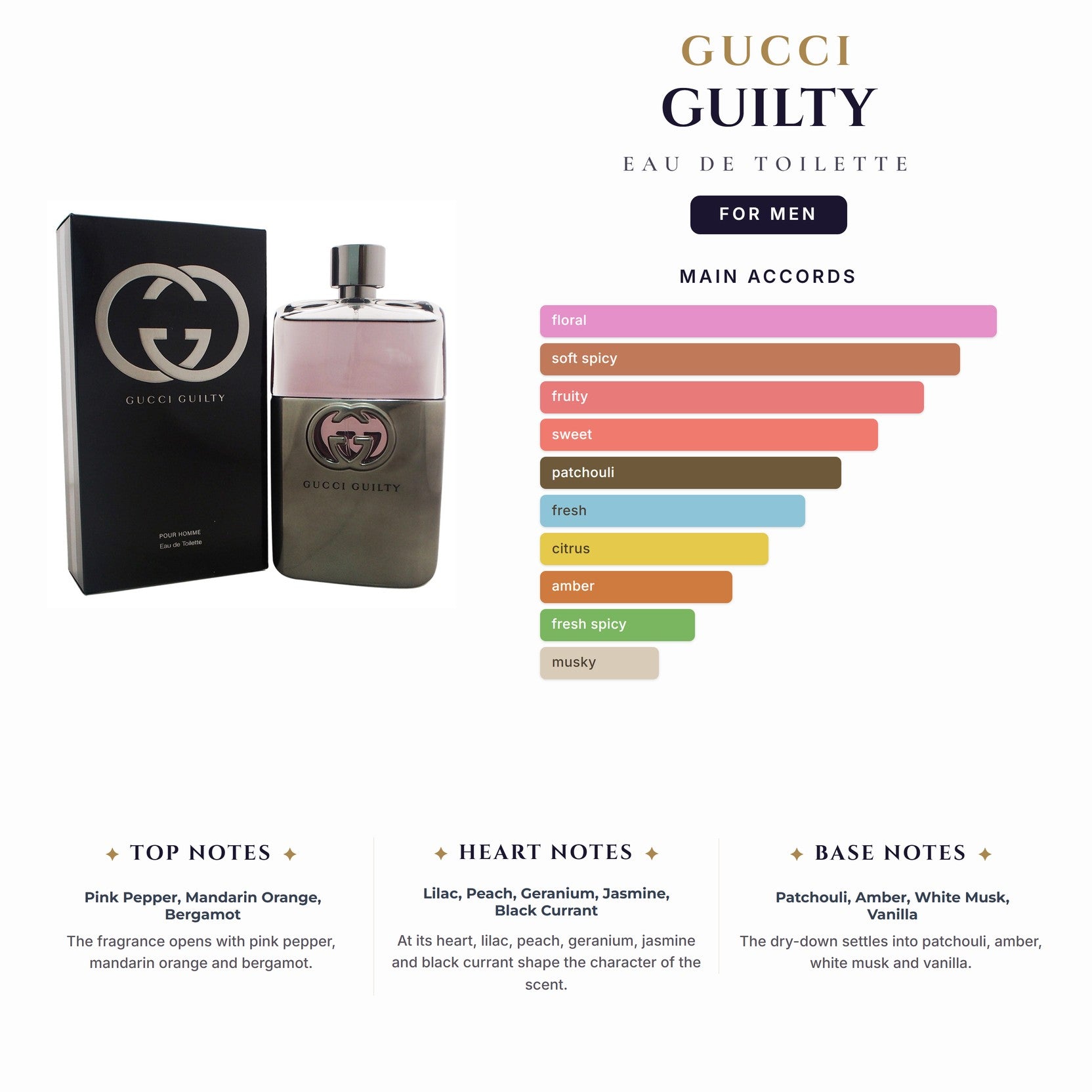Gucci Guilty 5.0oz EDT Spray for Men