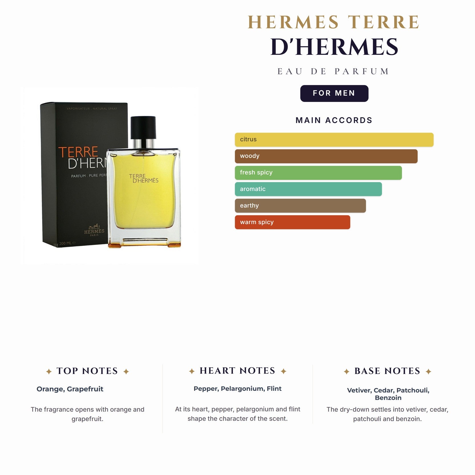 Hermes Terre D'Hermes 2.5oz EDP Spray for Men