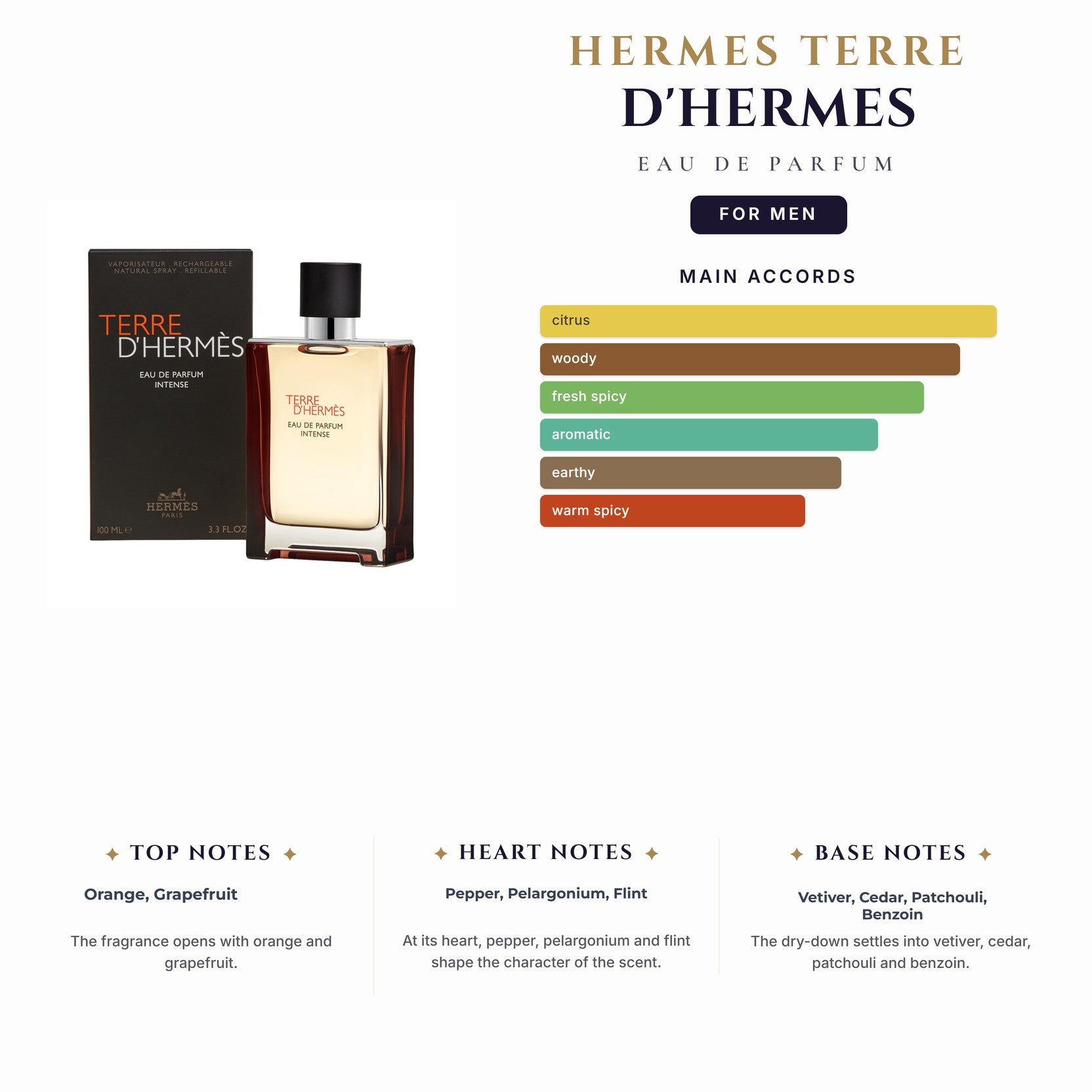 Hermes Terre D'Hermes 6.7oz EDP Spray for Men