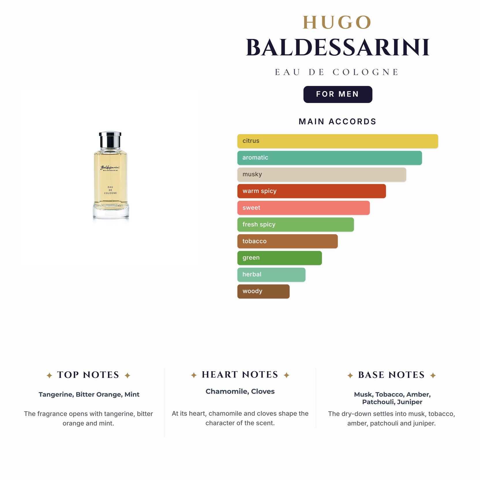 Hugo Baldessarini 2.5oz EDC Spray for Men