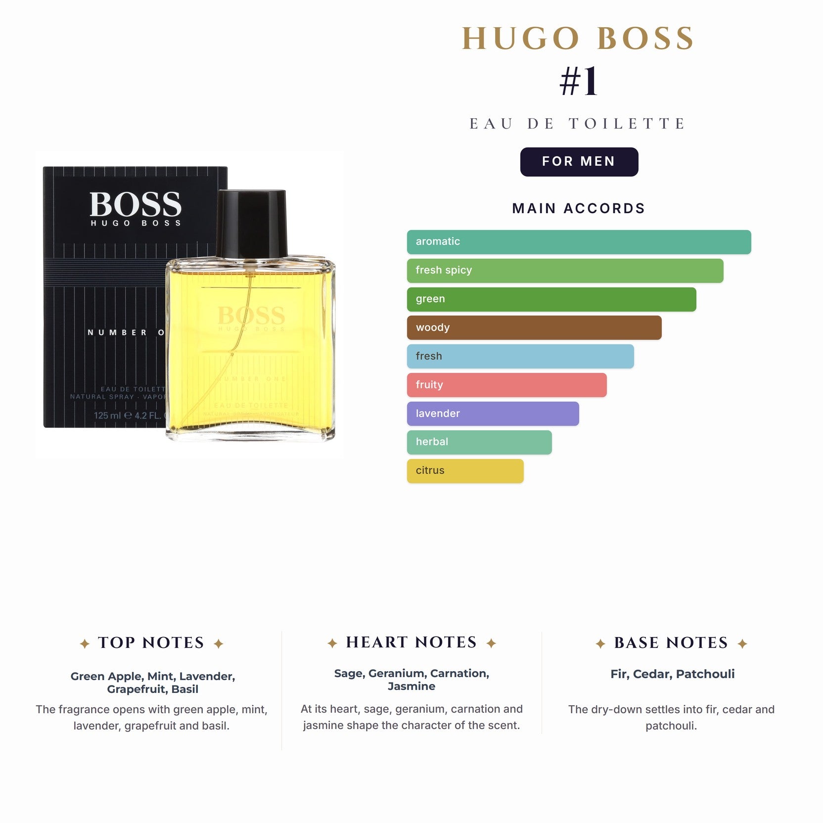 Hugo Boss #1 3.4oz EDT Spray (New Packaging) for Men