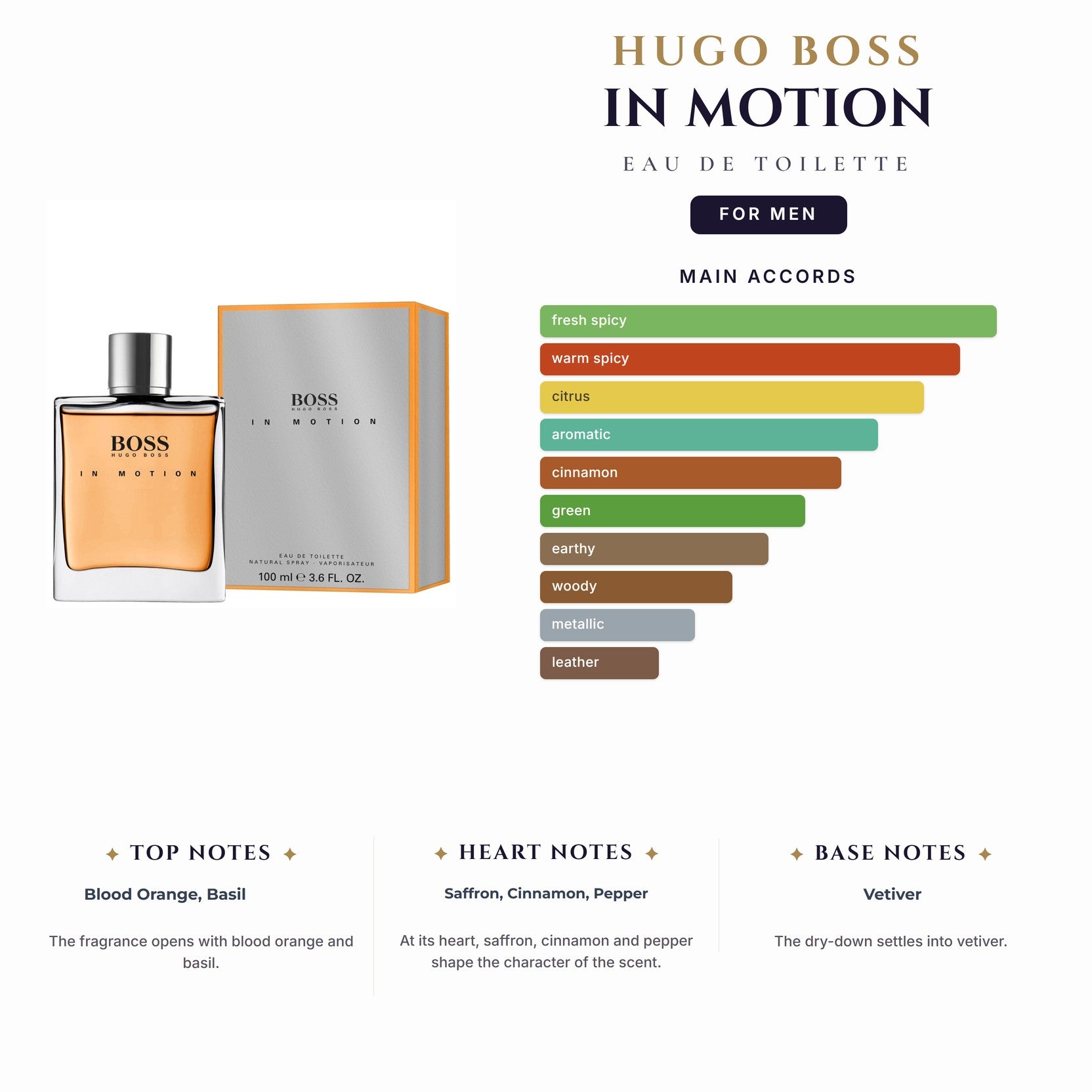 Hugo Boss In Motion 3.4oz EDT Spray for Men