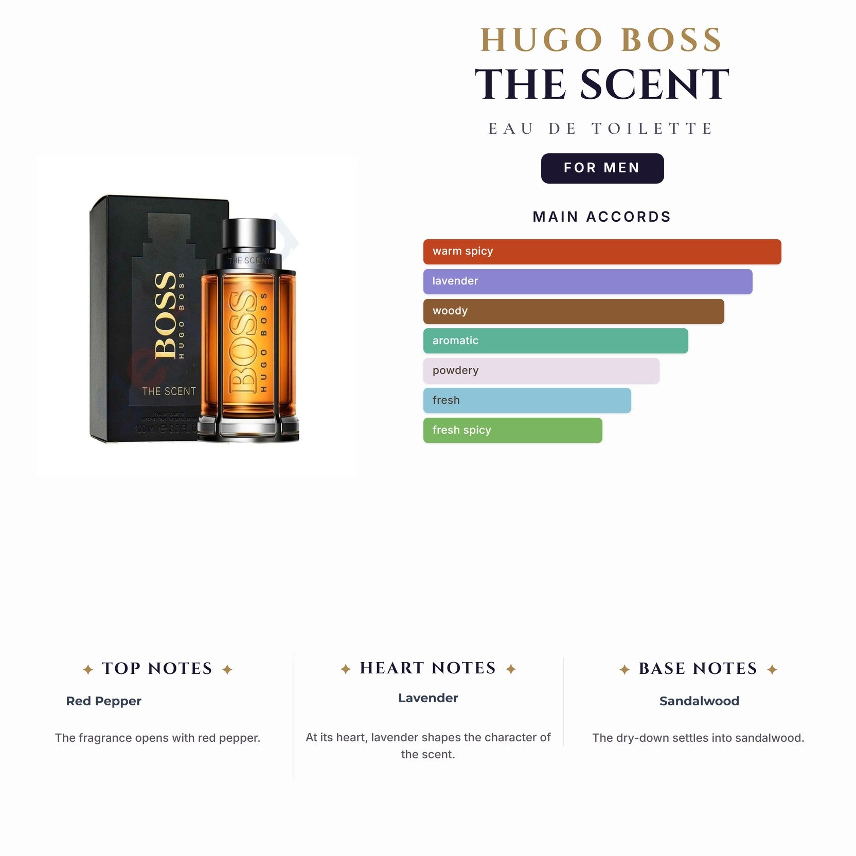 Hugo Boss The Scent 3.4oz EDT Spray for Men