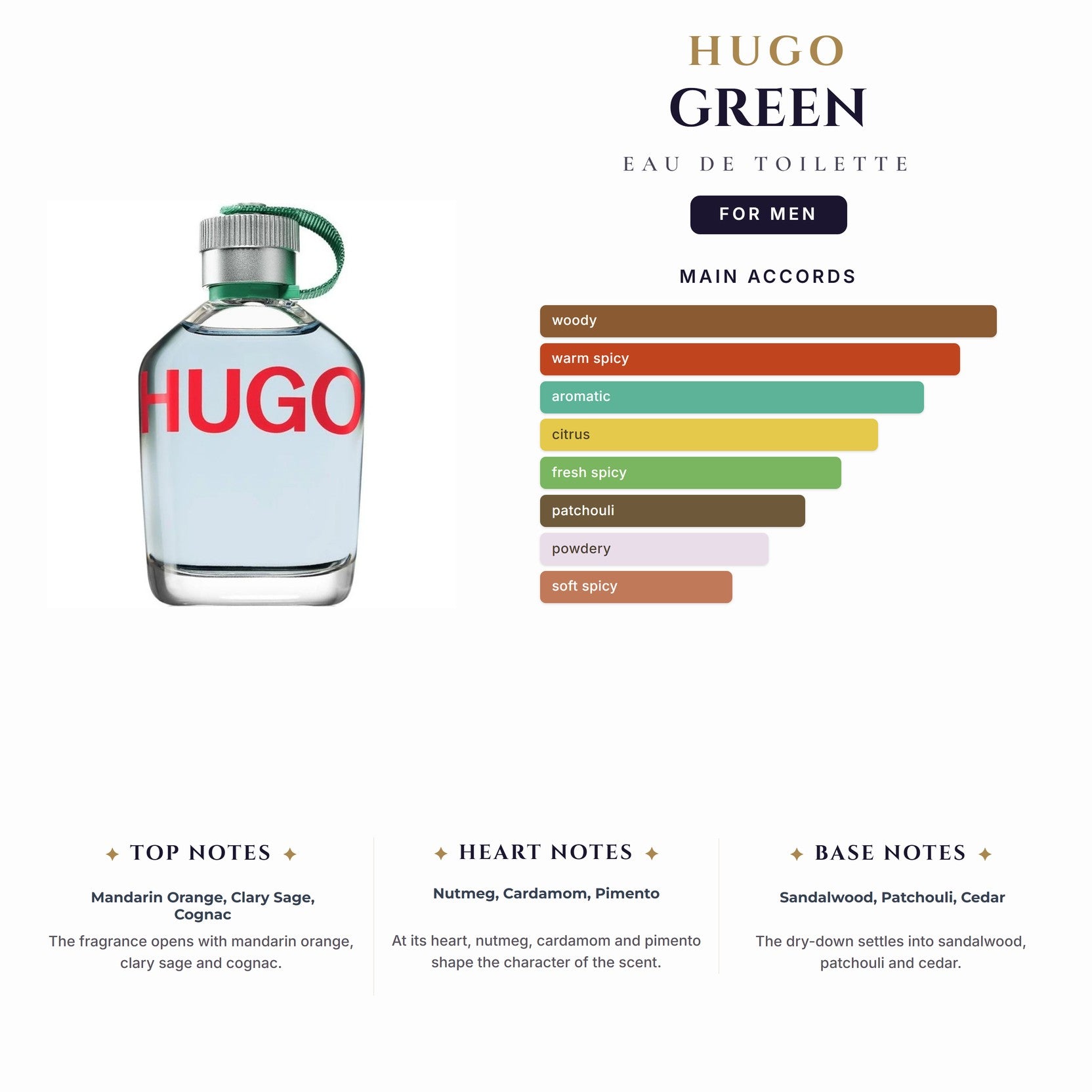 Hugo Green 4.2oz EDT Spray for Men
