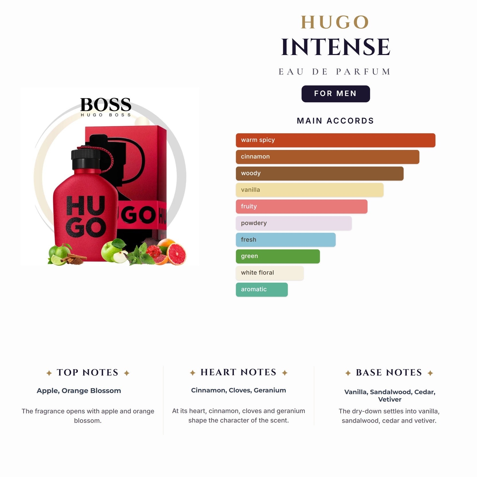 Hugo Intense 4.2oz EDP Spray for Men