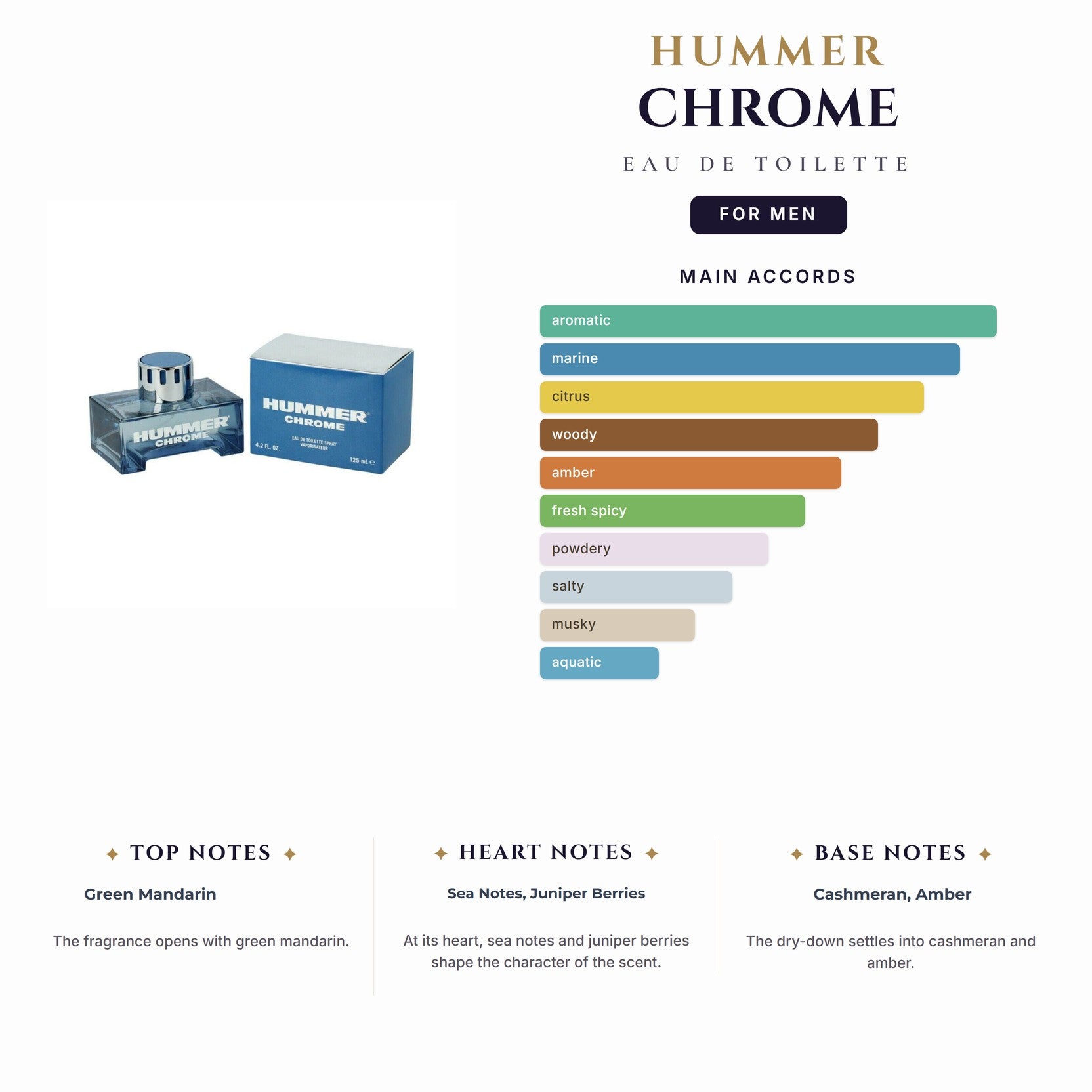 Hummer Chrome 4.2oz EDT Spray for Men